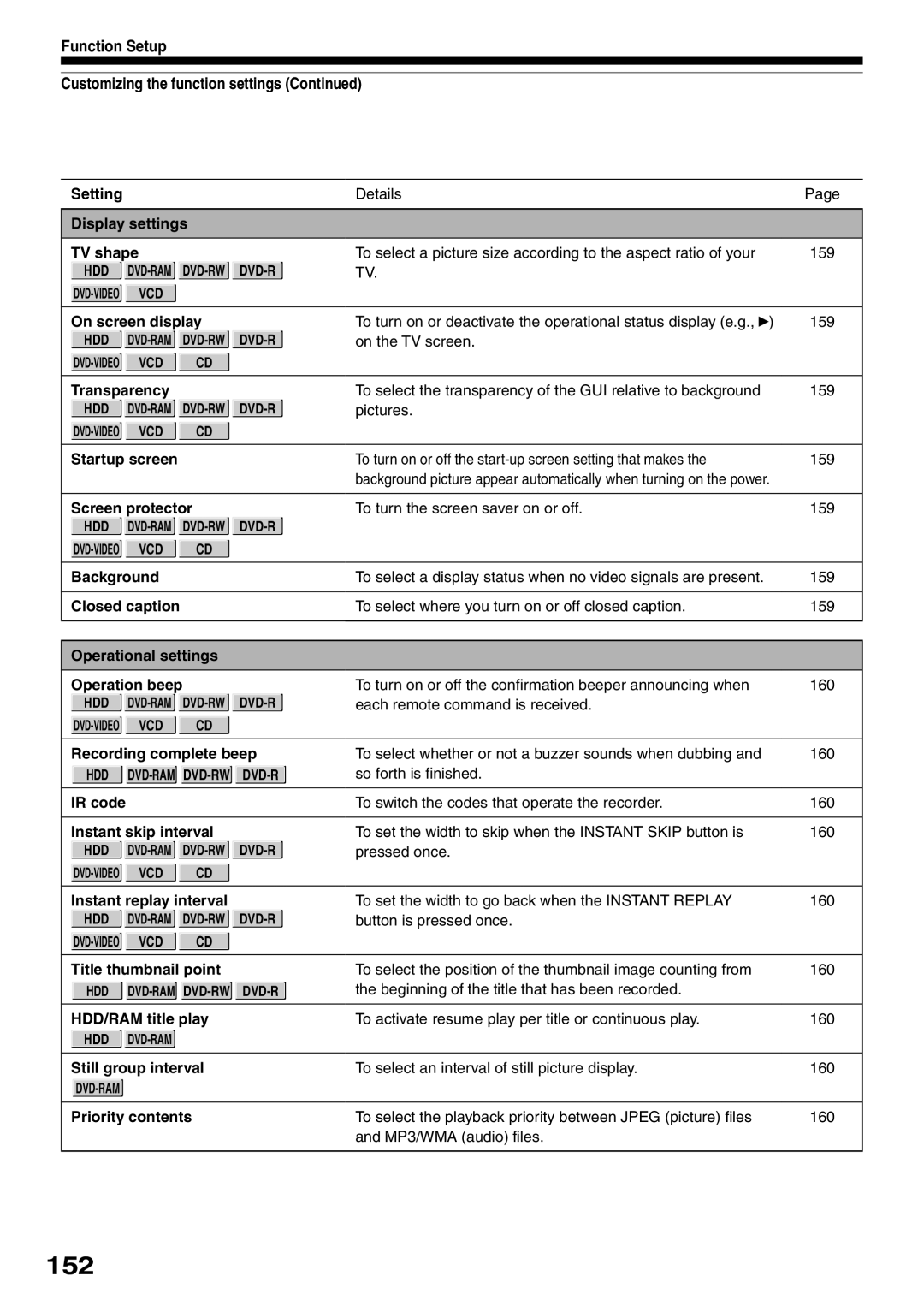 Toshiba RD-XS32SC, RD-XS32SU owner manual 152, Function Setup Customizing the function settings 