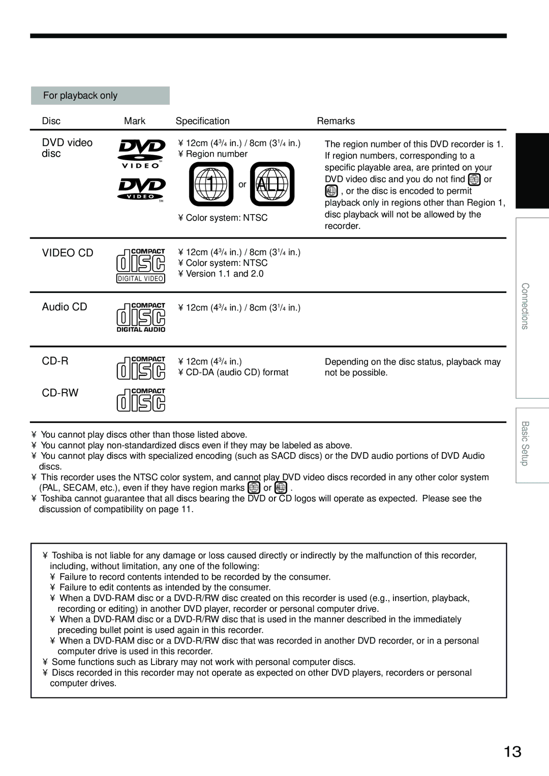 Toshiba RD-XS34SU, RD-XS34SC owner manual For playback only Disc Mark Specification Remarks 