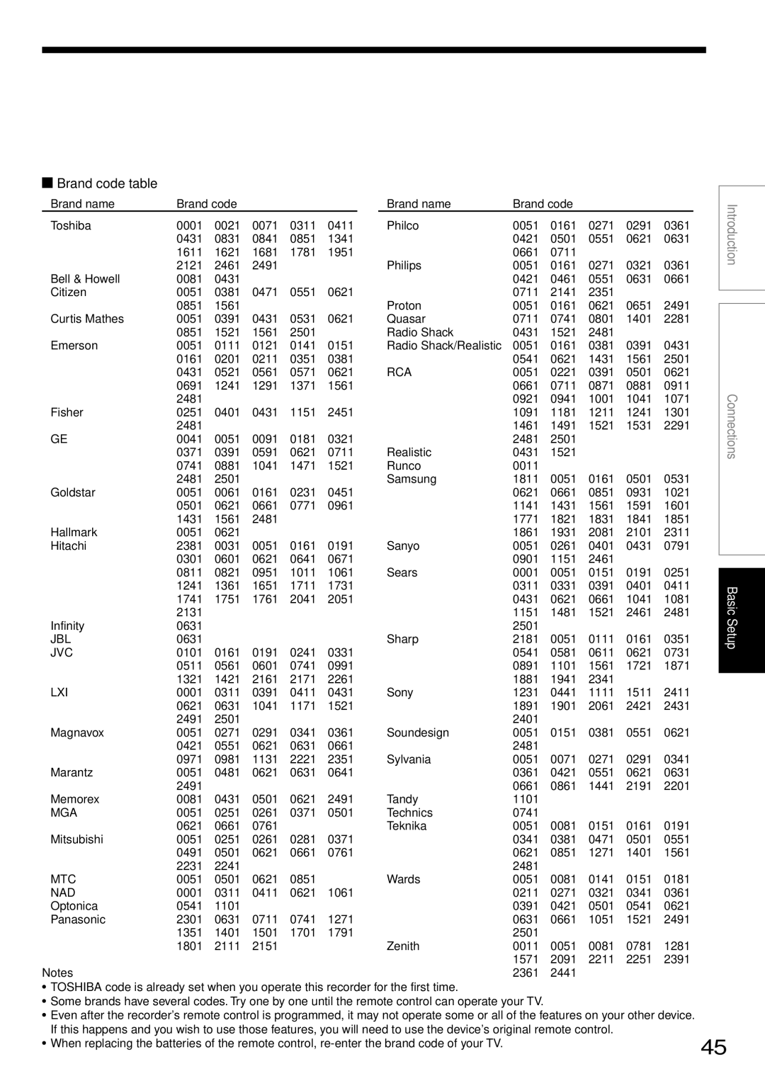 Toshiba RD-XS34SU, RD-XS34SC owner manual Brand code table, Rca 