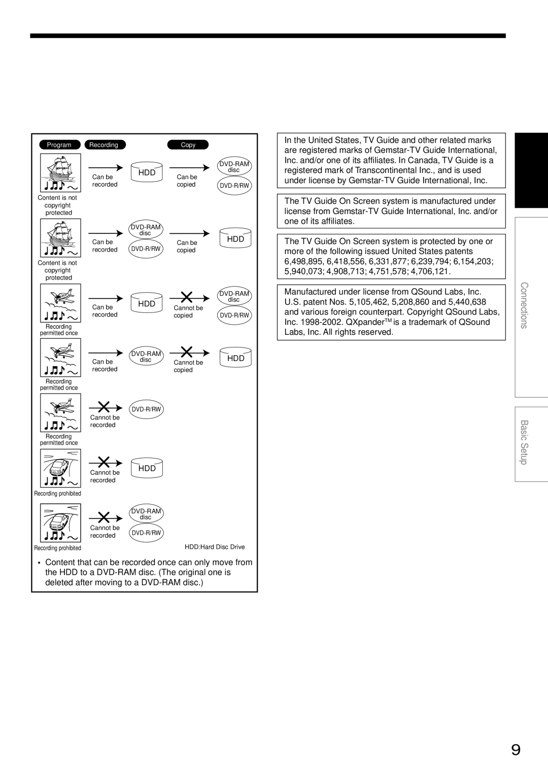 Toshiba RD-XS34SU, RD-XS34SC owner manual Connections 