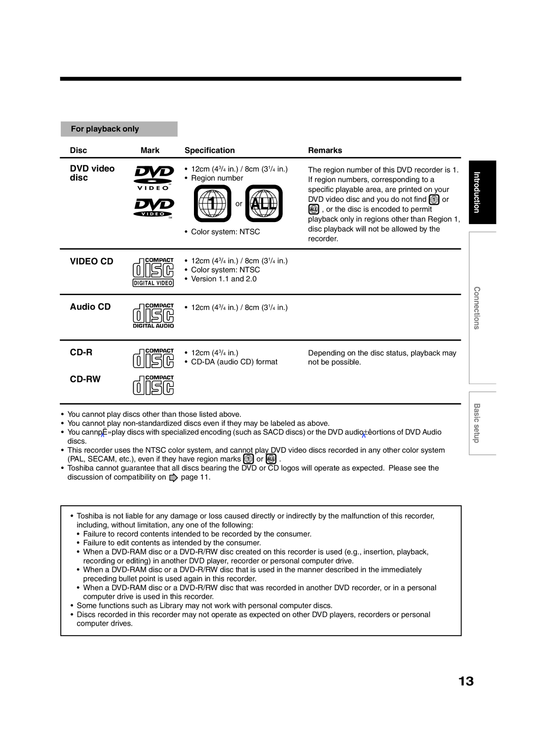 Toshiba RD-XS35SC, RD-XS35SU owner manual For playback only Disc Mark Specification Remarks 