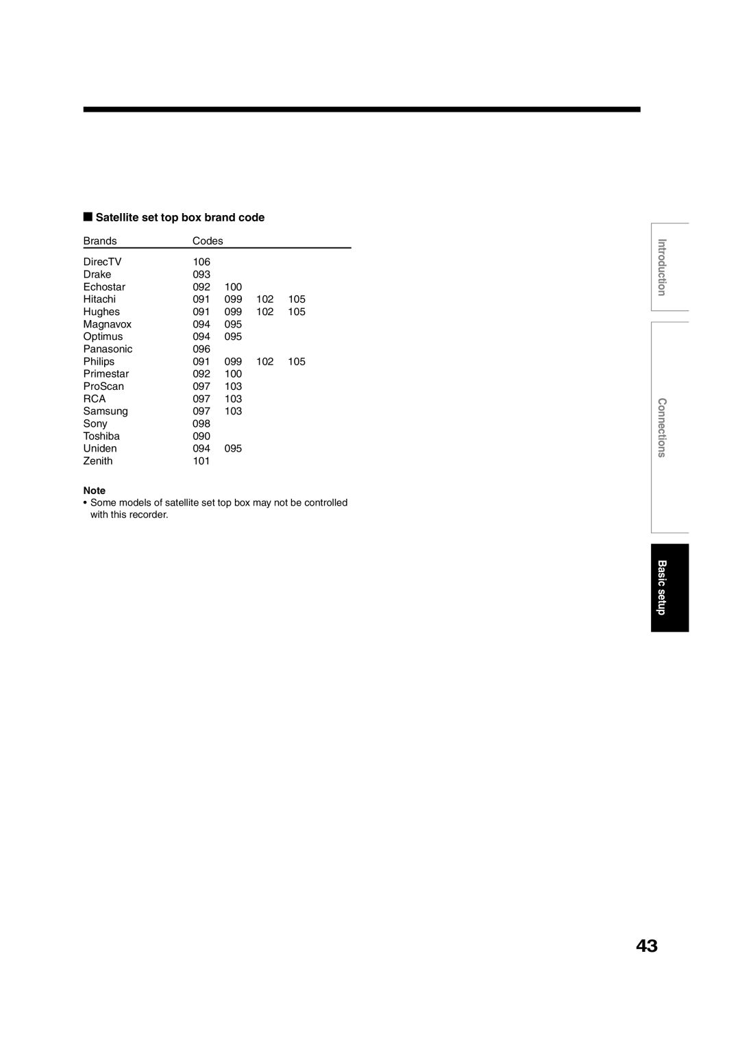 Toshiba RD-XS35SC, RD-XS35SU owner manual Satellite set top box brand code, Rca 