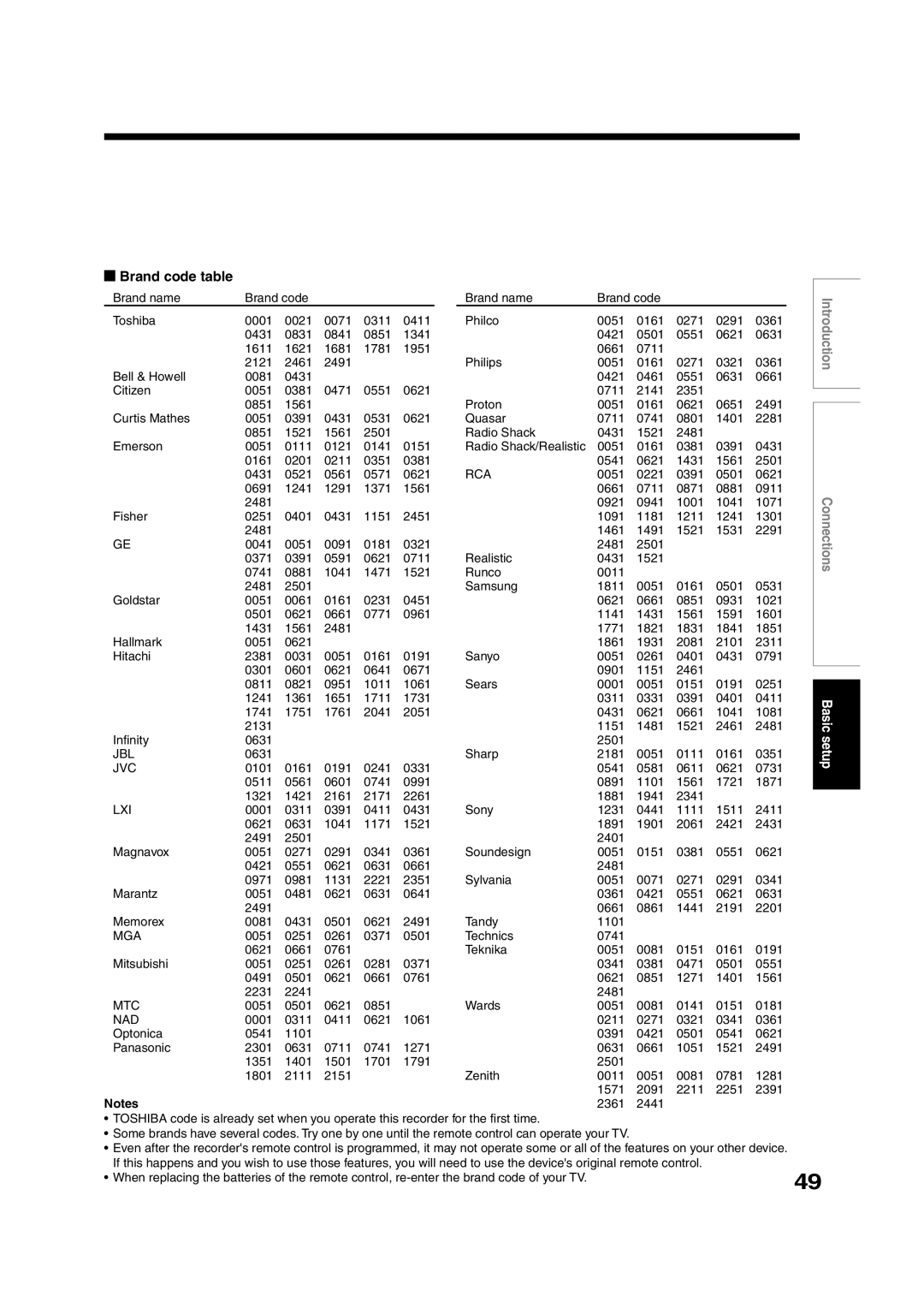 Toshiba RD-XS35SC, RD-XS35SU owner manual Brand code table, Jvc 