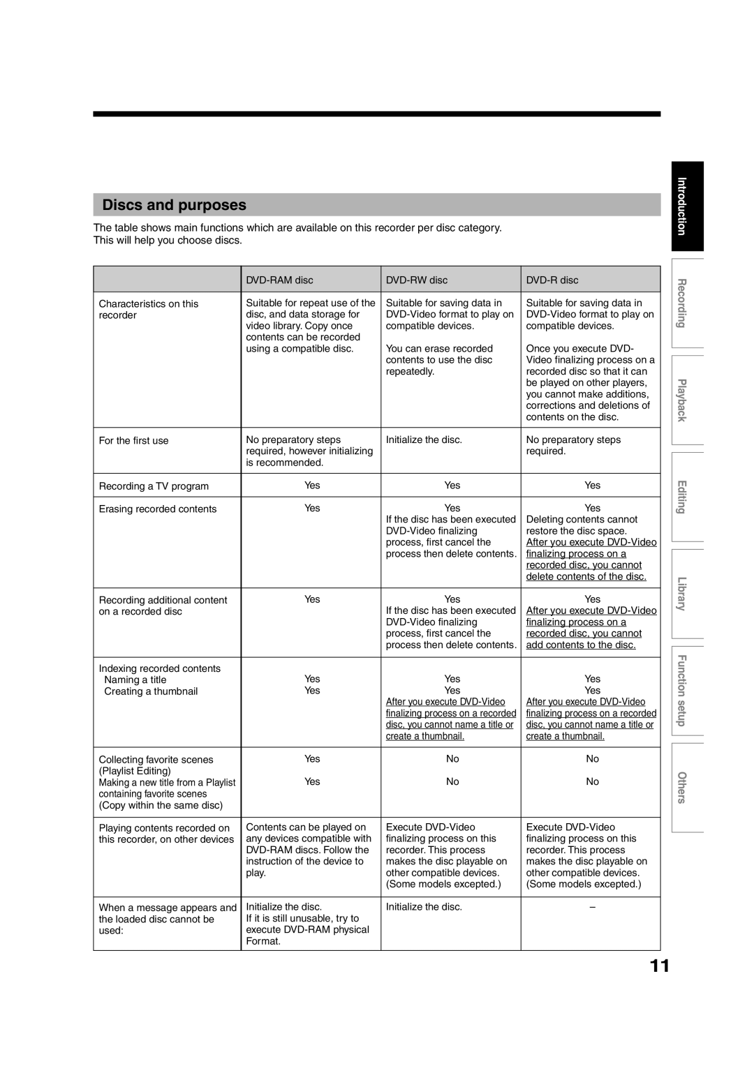 Toshiba RD-XS35SU owner manual Discs and purposes 