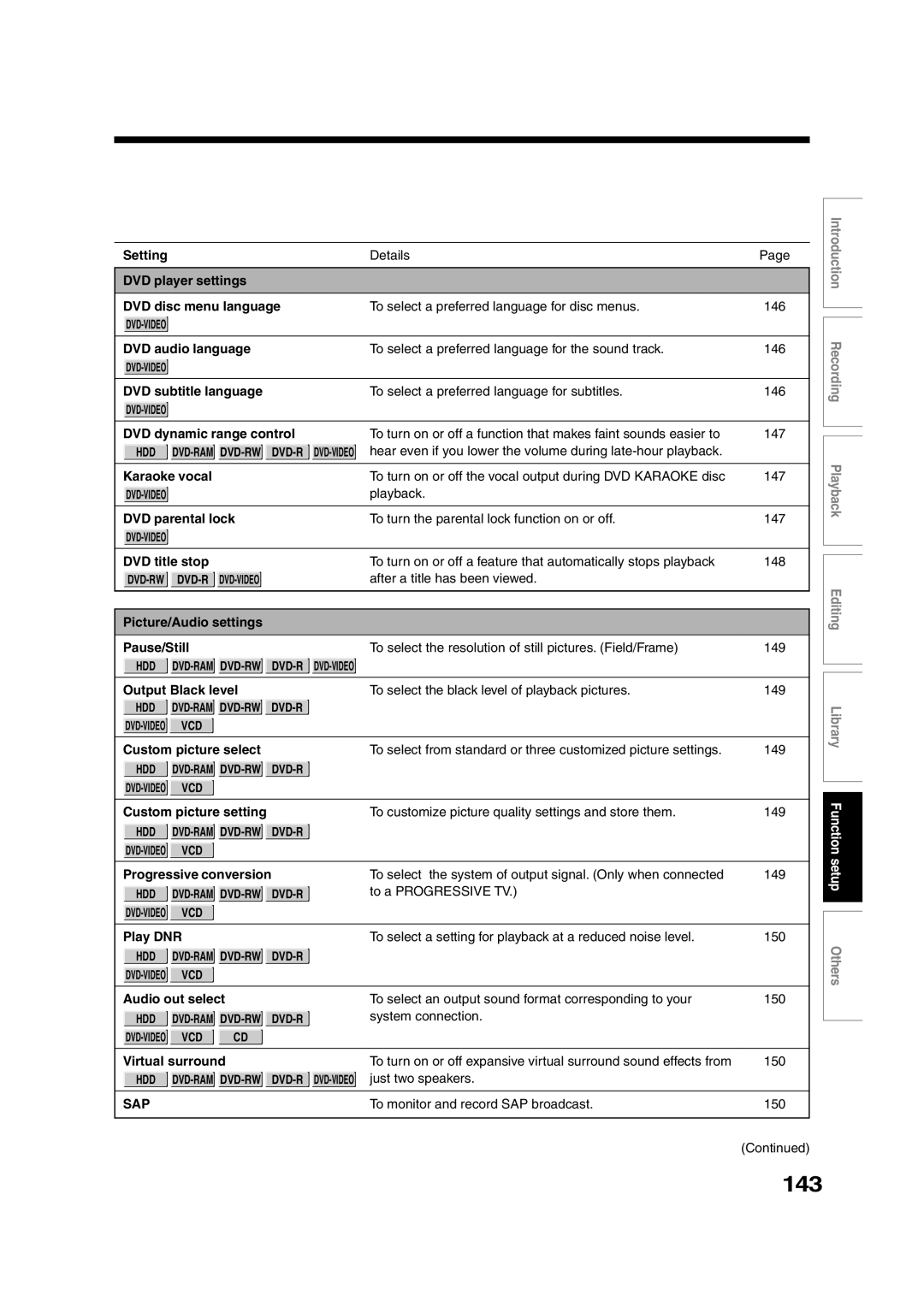 Toshiba RD-XS35SU owner manual 143 