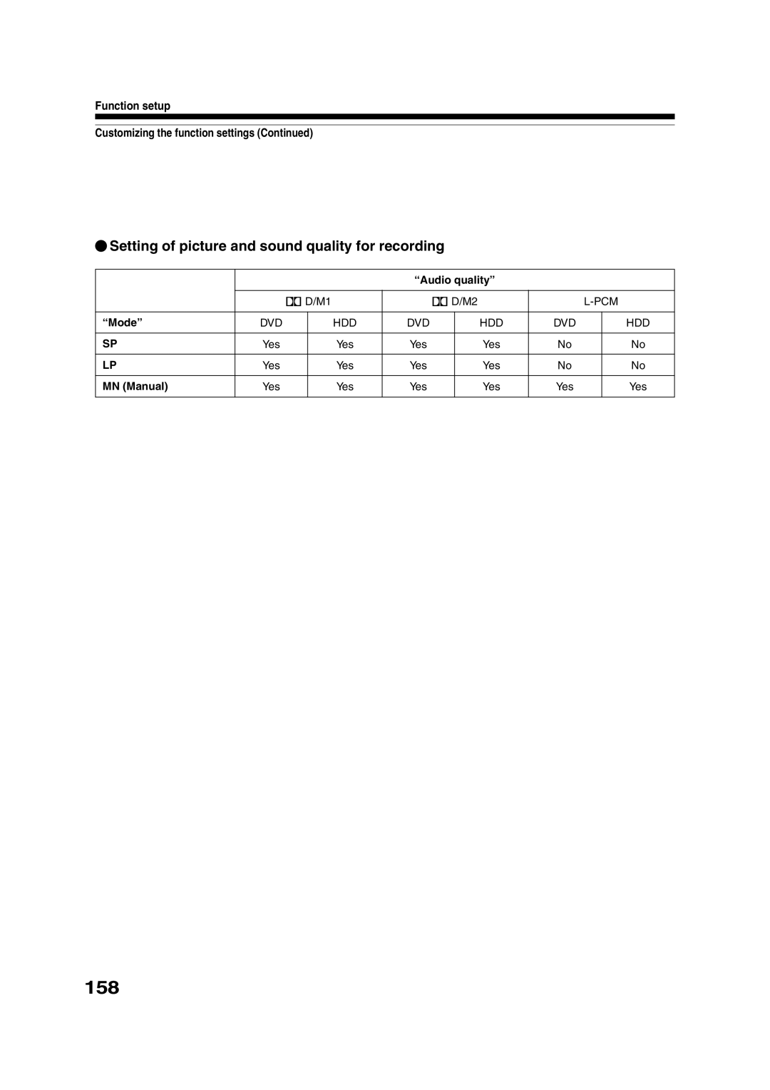 Toshiba RD-XS35SU owner manual 158, Setting of picture and sound quality for recording, Audio quality, Mode, MN Manual 