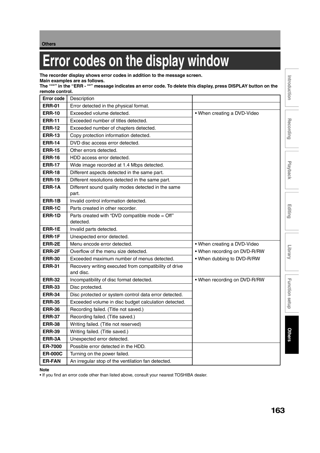 Toshiba RD-XS35SU owner manual 163 