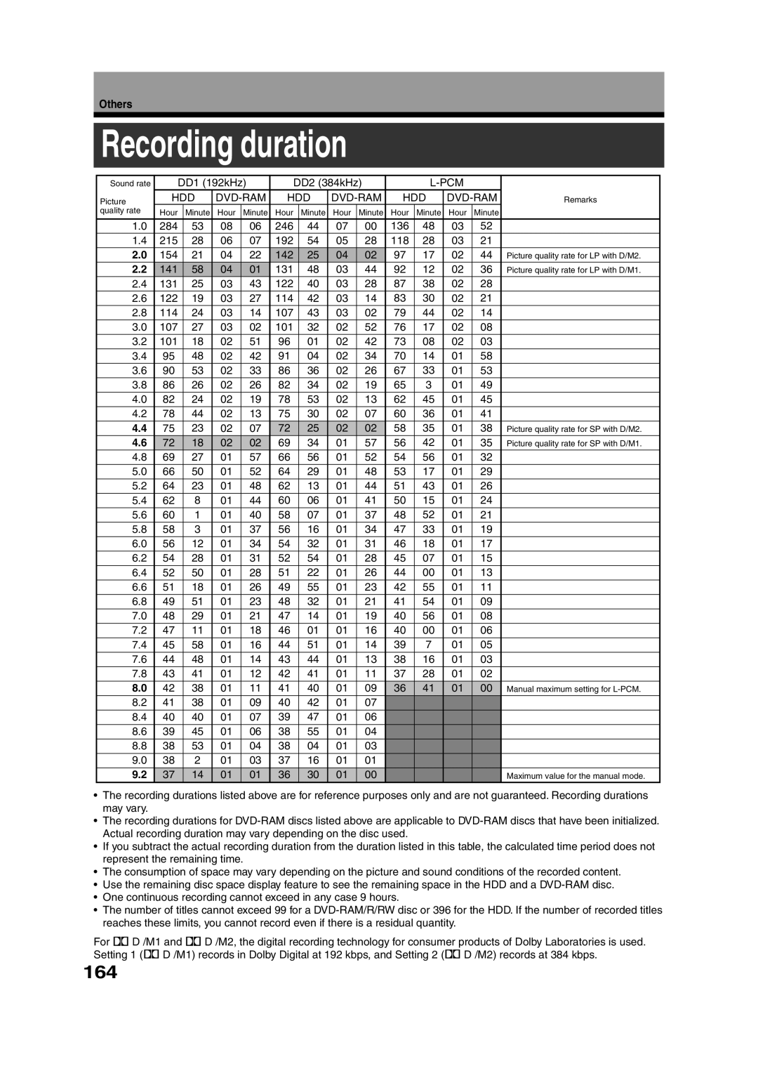 Toshiba RD-XS35SU owner manual Recording duration, 164 