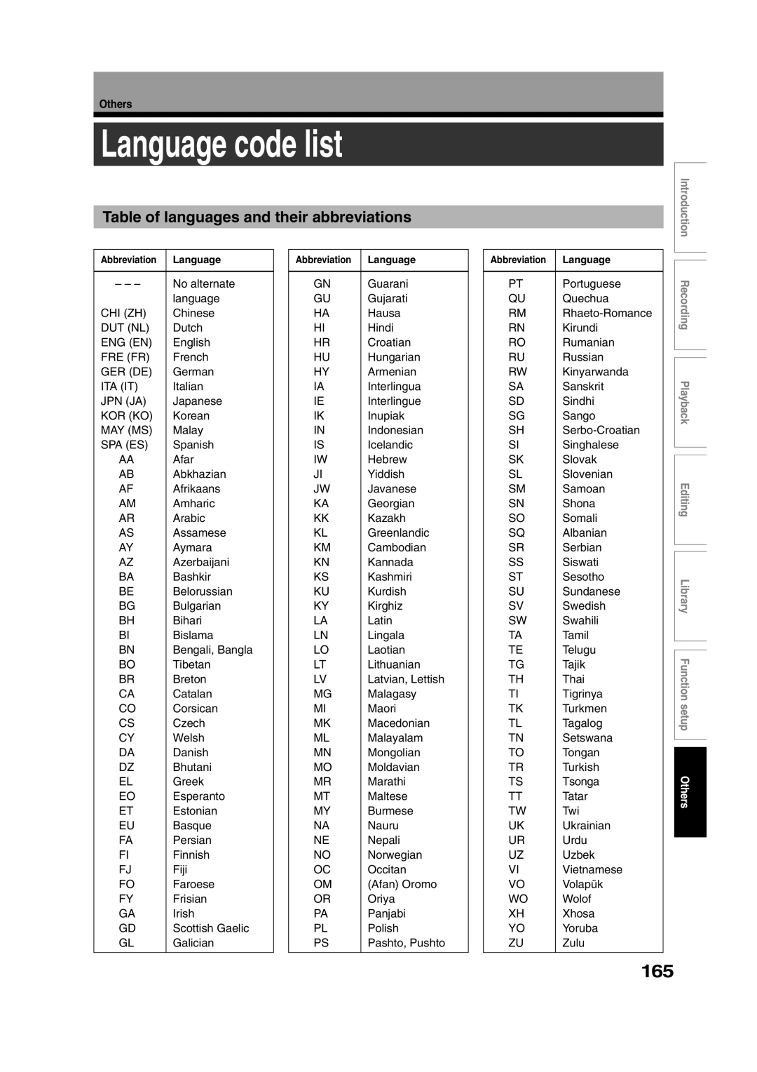 Toshiba RD-XS35SU owner manual Language code list, 165, Table of languages and their abbreviations, Abbreviation Language 