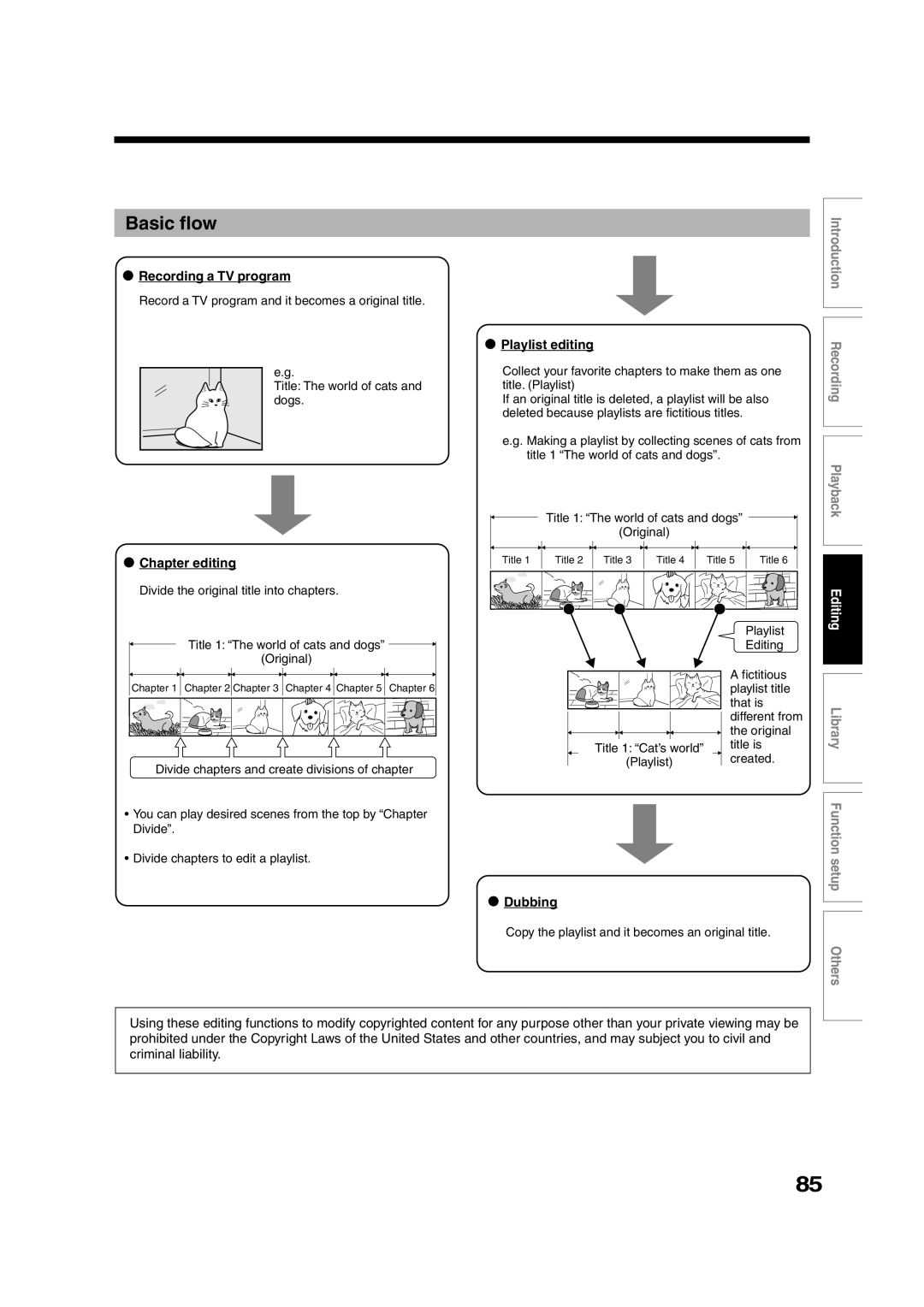 Toshiba RD-XS35SU owner manual Basic flow, Recording a TV program, Playlist editing, Chapter editing, Dubbing 