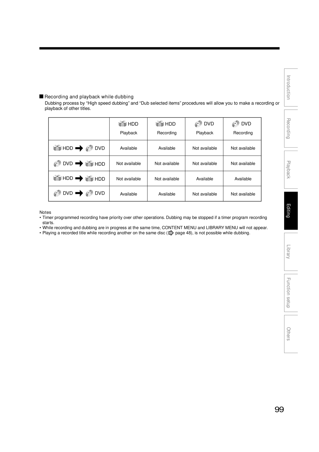 Toshiba RD-XS35SU owner manual Recording and playback while dubbing, Not available 