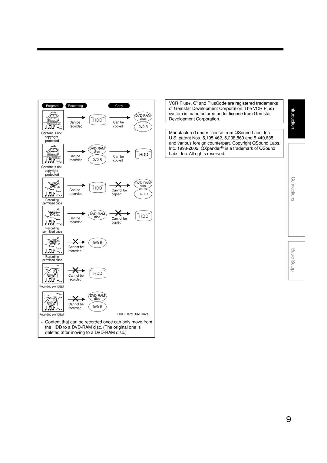 Toshiba RD-XS52SU, RD-XS52SC, RD-KX50SU owner manual Connections 