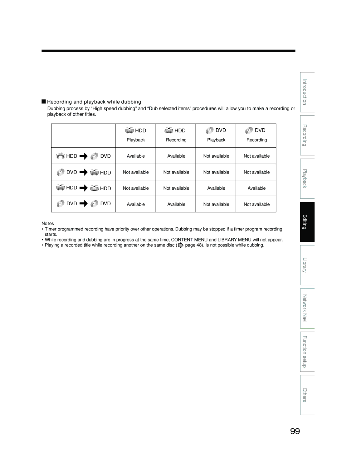 Toshiba RD-XS54SU owner manual Recording and playback while dubbing, Not available 