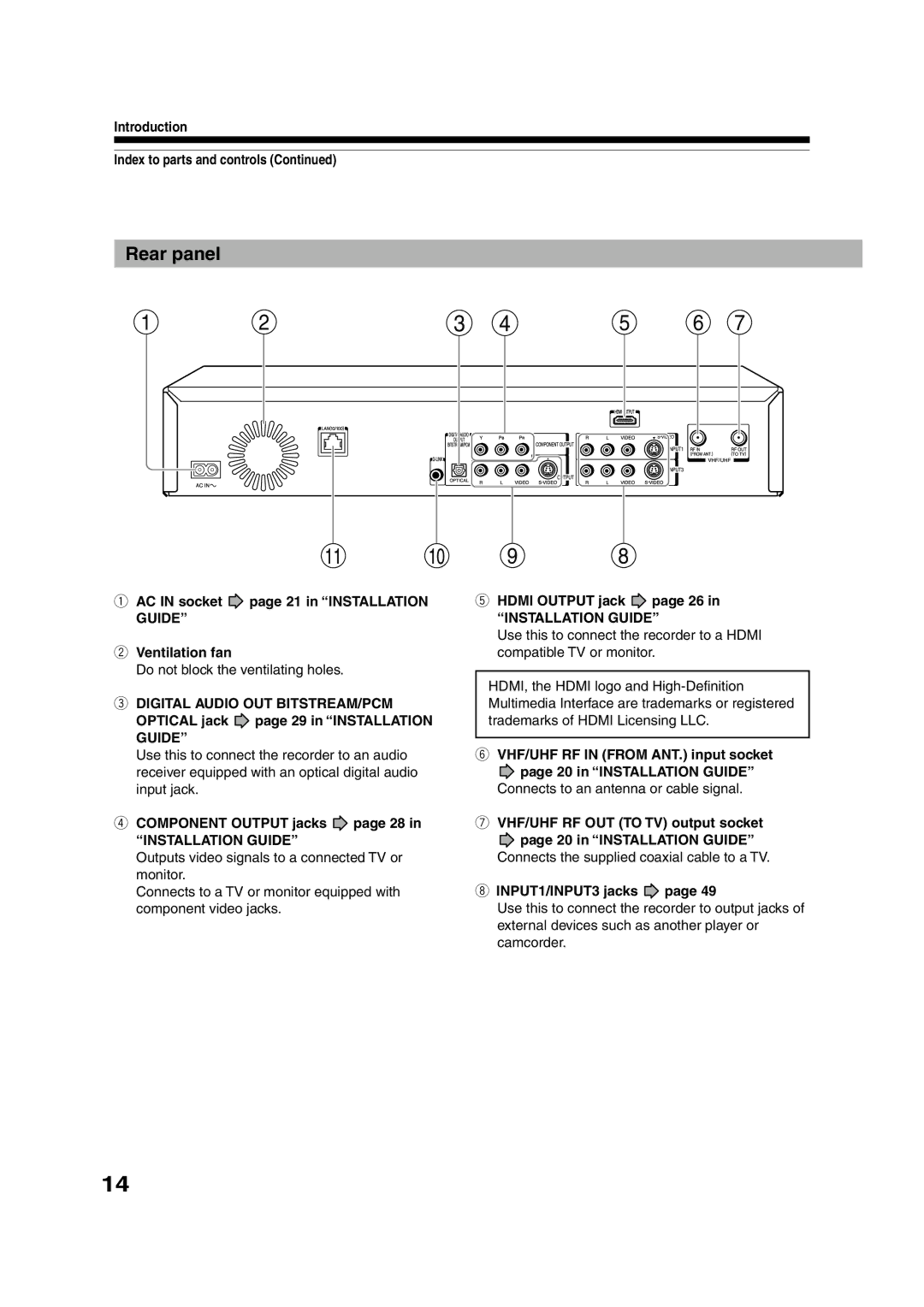 Toshiba RD-XS55KU owner manual Rear panel 