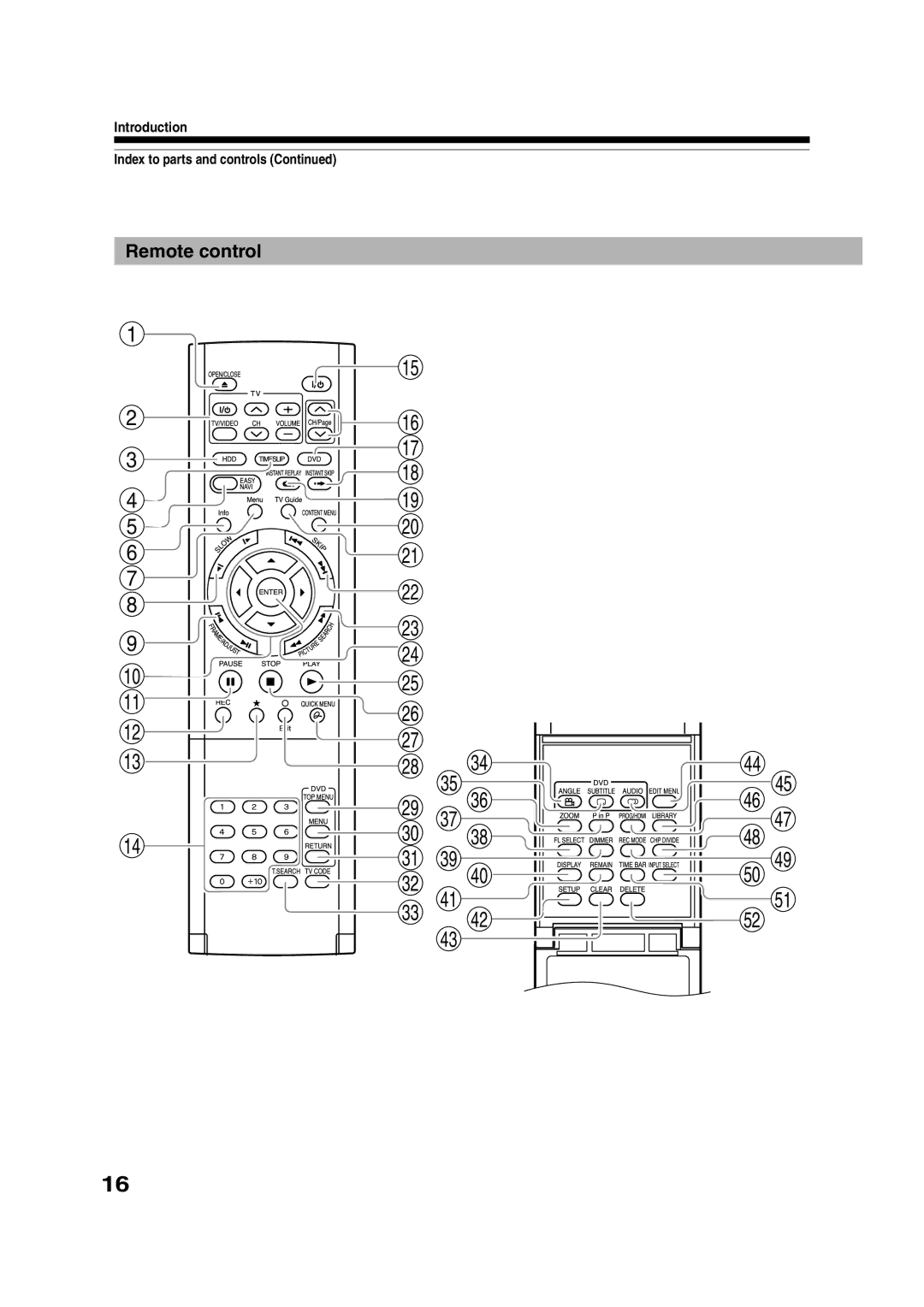 Toshiba RD-XS55KU owner manual Remote control 