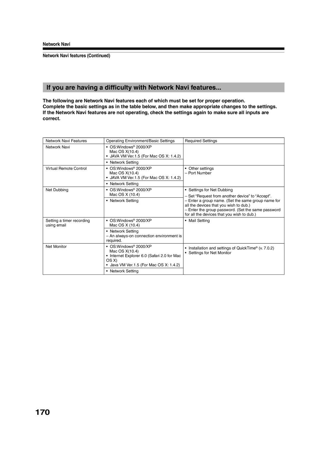 Toshiba RD-XS55KU owner manual 170, If you are having a difficulty with Network Navi features 