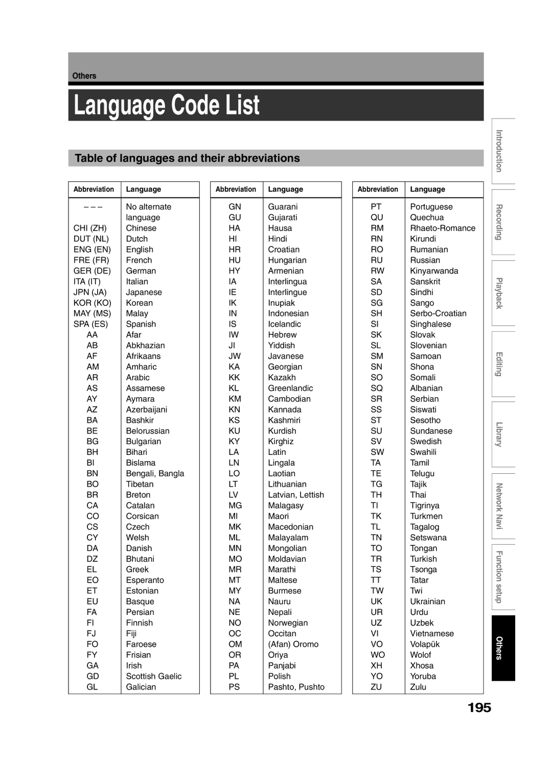 Toshiba RD-XS55KU owner manual Language Code List, 195, Table of languages and their abbreviations, Abbreviation Language 