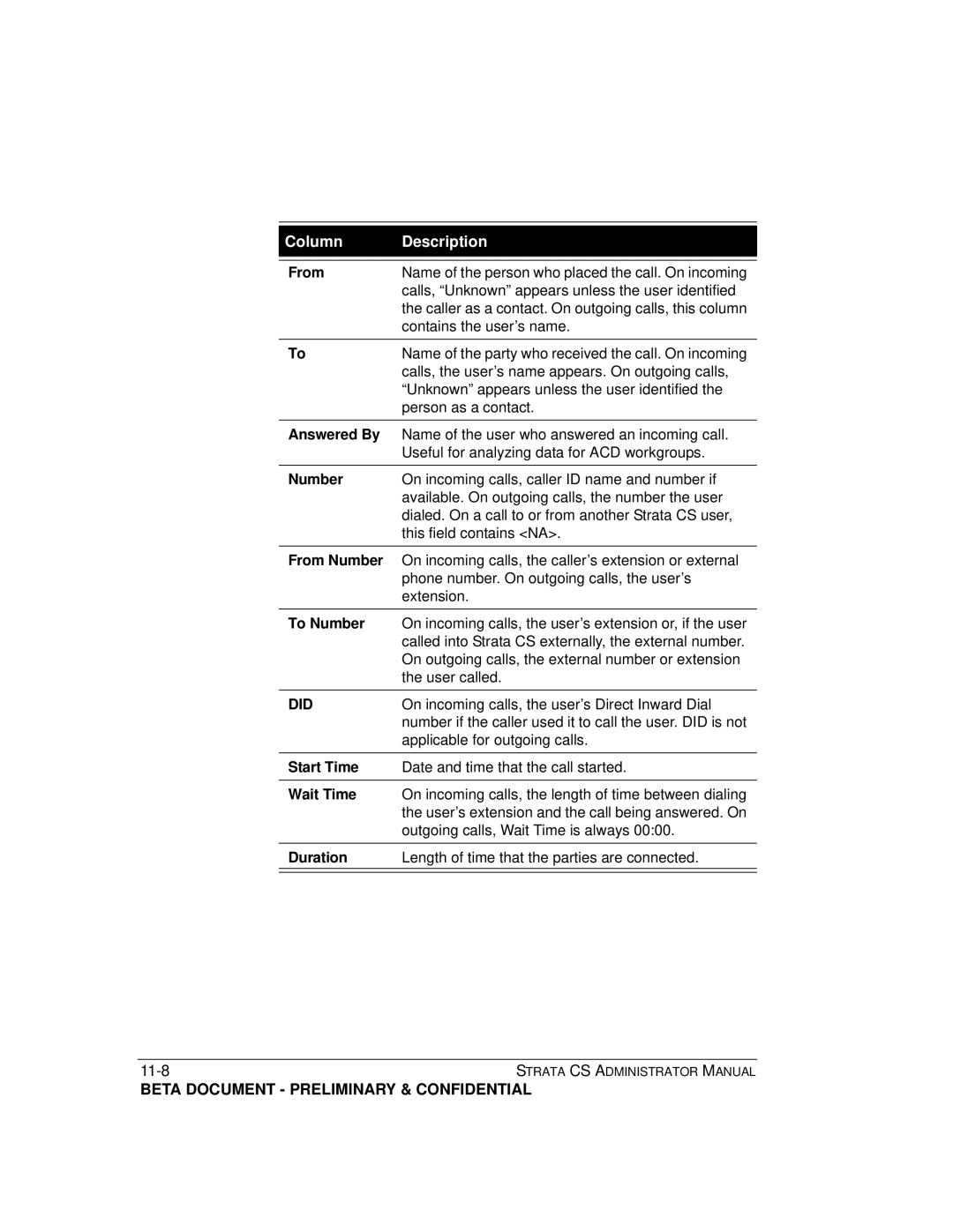 Toshiba Release 4.0 manual Answered By, From Number, To Number, Start Time, Wait Time, Duration 