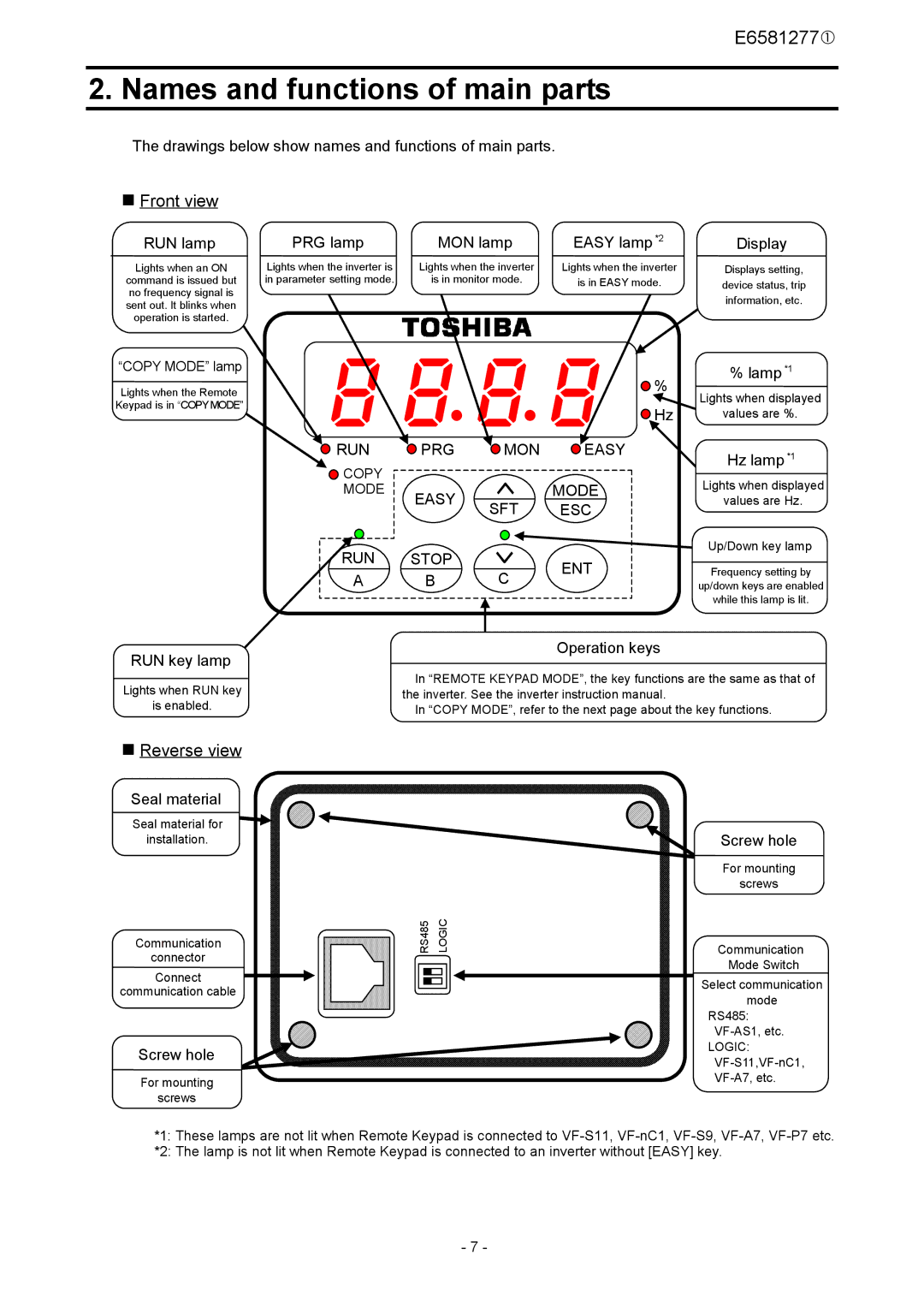 Toshiba RKP002Z instruction manual Names and functions of main parts, „ Front view, „ Reverse view, Run, Mon 