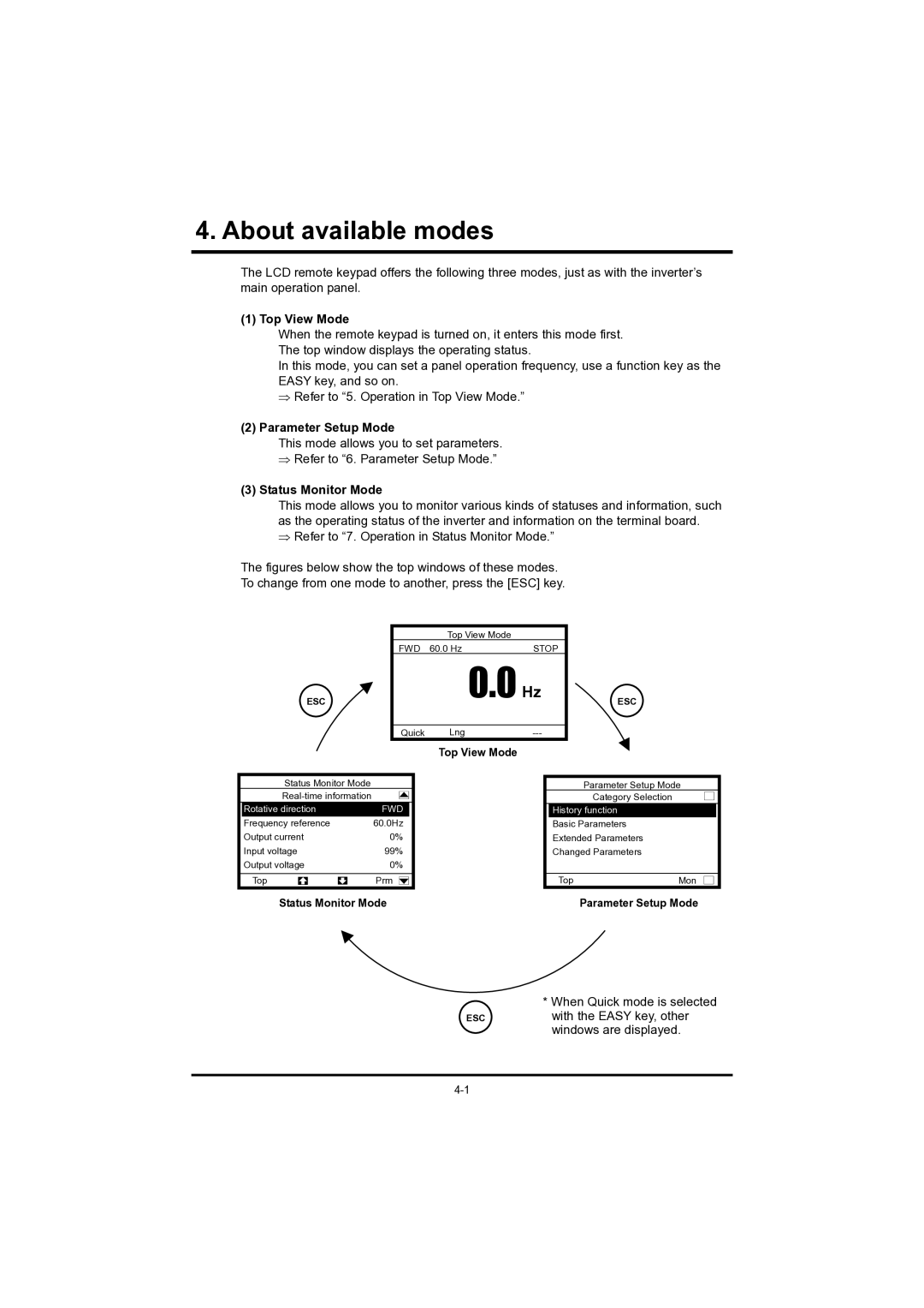 Toshiba RKP004Z 54. .標About準モニタモードavailable modes, Top View Mode, Parameter Setup Mode, Status Monitor Mode 