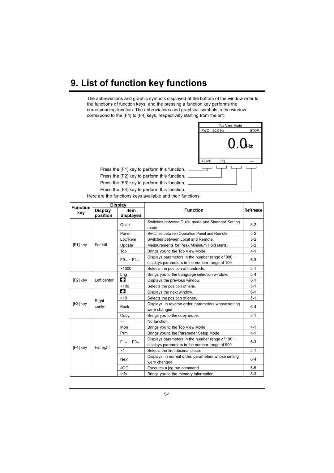 Toshiba RKP004Z WarrantyList of function key functions, Function Key Display Position, Function Reference 