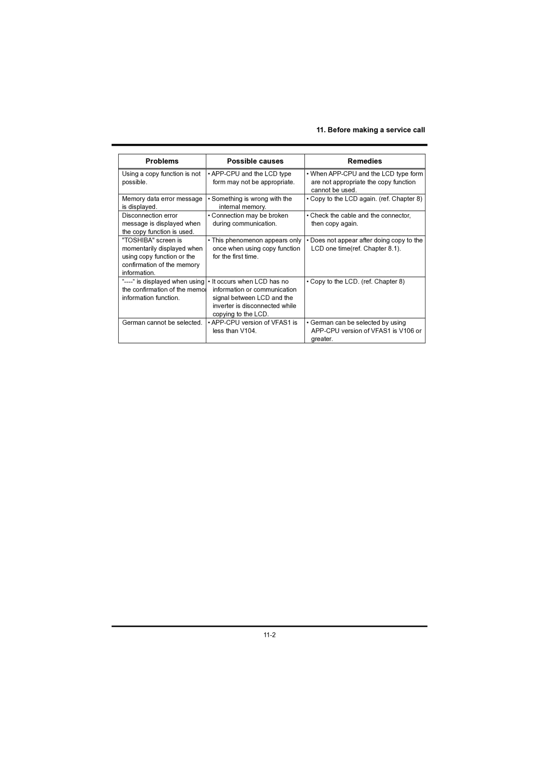 Toshiba RKP004Z instruction manual Before making a service call 