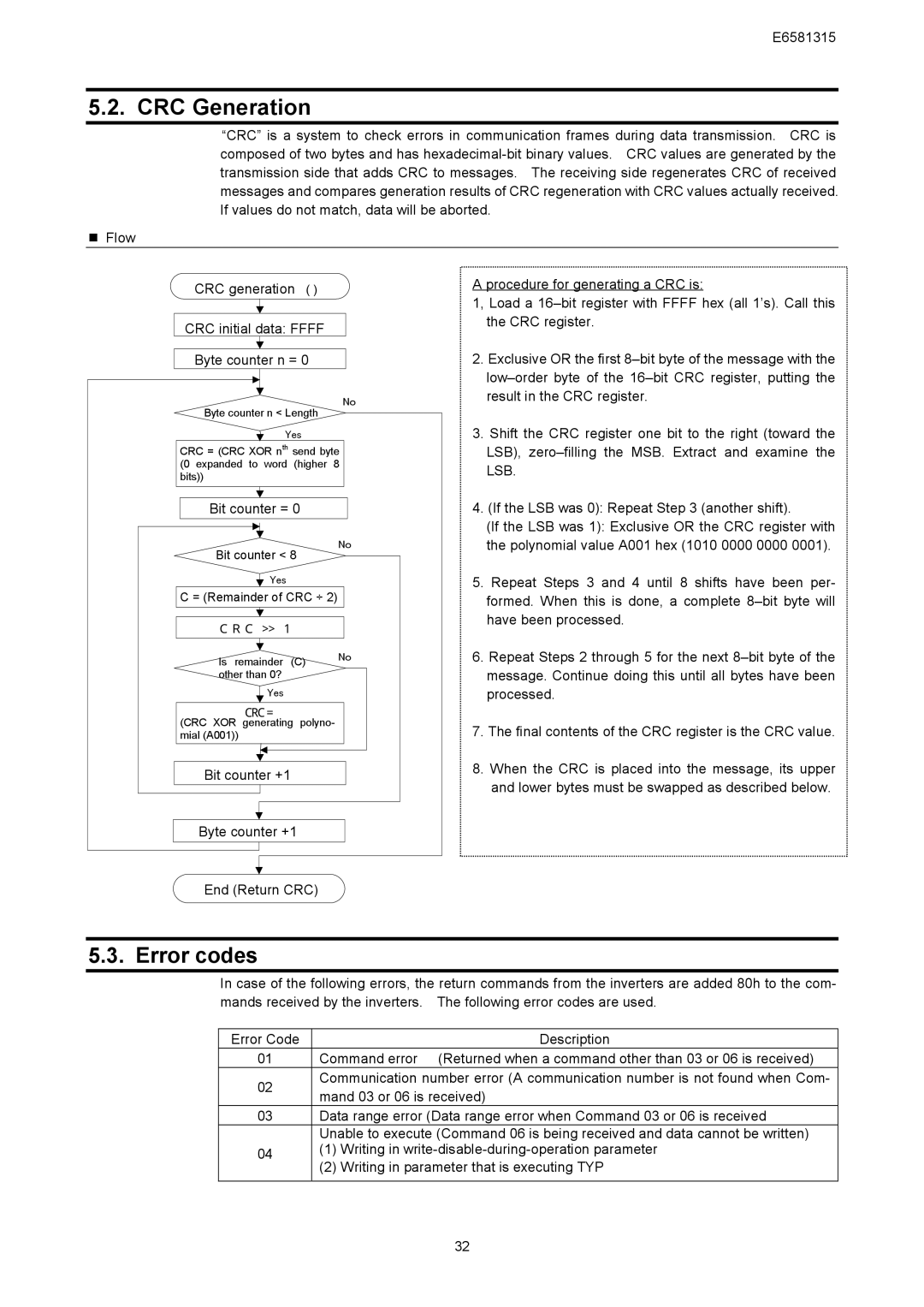 Toshiba VF-AS1 Series, RS485 instruction manual CRC Generation, Error codes, Bit counter =, End Return CRC 