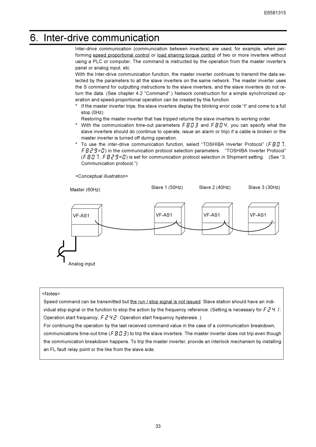 Toshiba RS485, VF-AS1 Series instruction manual Inter-drive communication 