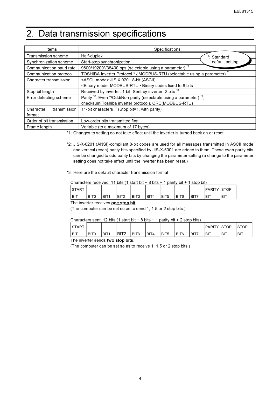 Toshiba VF-AS1 Series, RS485 instruction manual Data transmission specifications, BIT2 