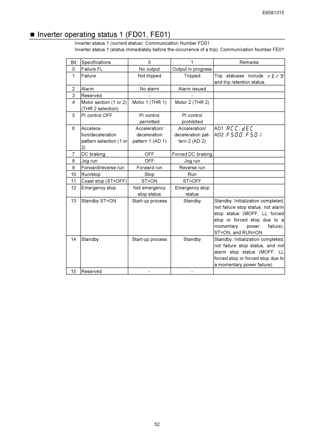 Toshiba VF-AS1 Series, RS485 instruction manual „ Inverter operating status 1 FD01, FE01, St=On St=Off 