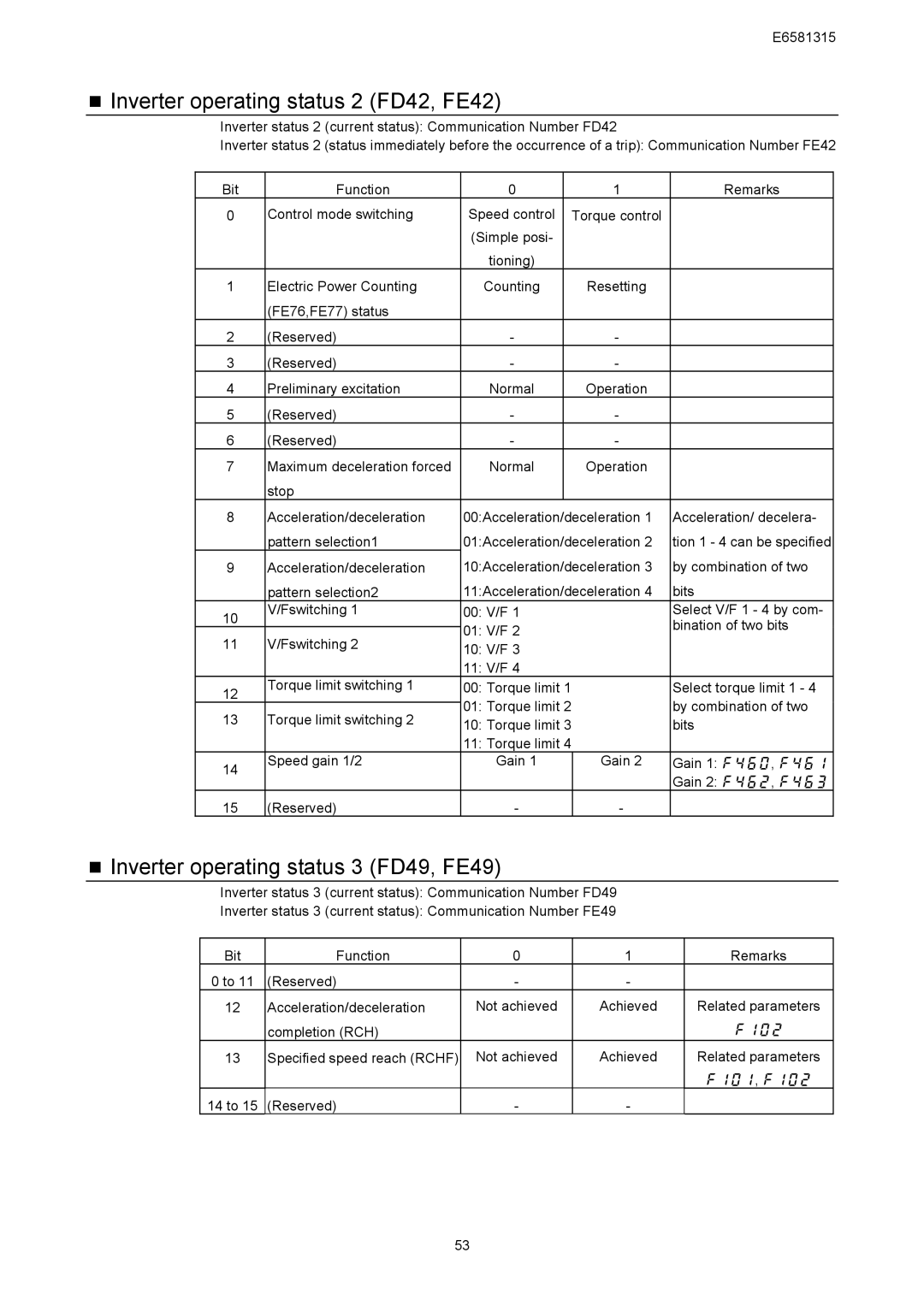 Toshiba RS485, VF-AS1 Series „ Inverter operating status 2 FD42, FE42, „ Inverter operating status 3 FD49, FE49 