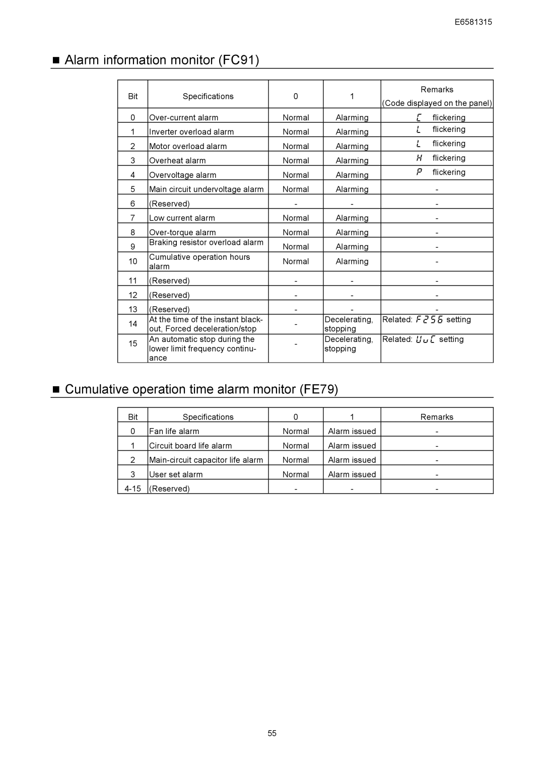 Toshiba RS485 „ Alarm information monitor FC91, „ Cumulative operation time alarm monitor FE79, Bit Specifications Remarks 