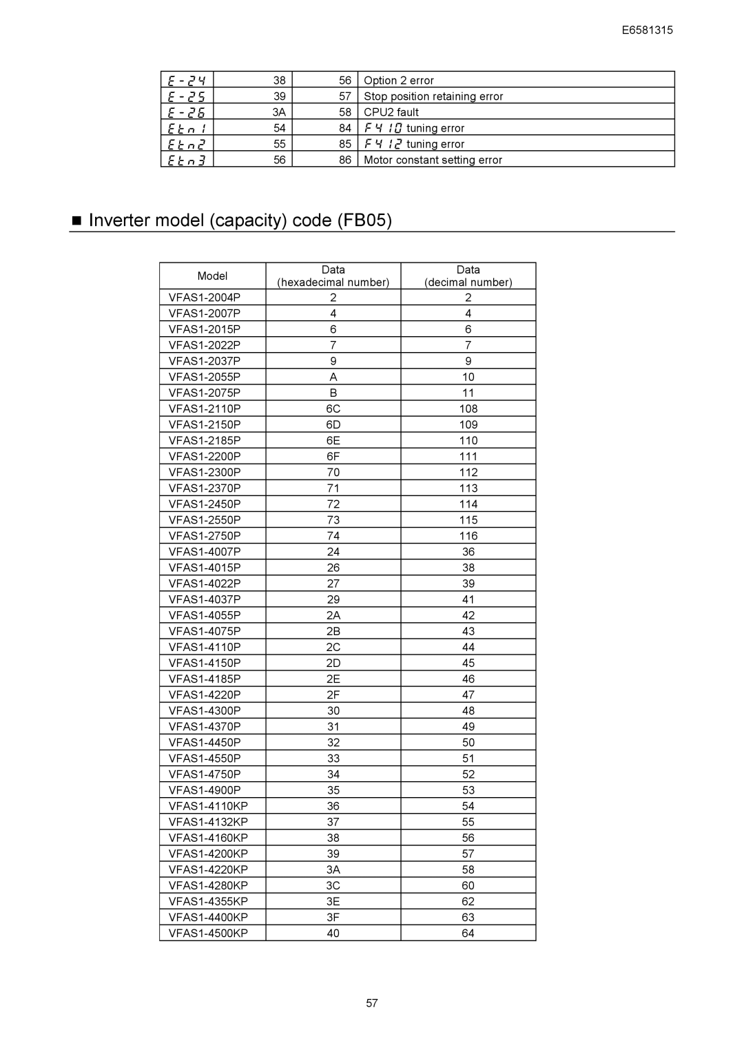 Toshiba RS485, VF-AS1 Series instruction manual „ Inverter model capacity code FB05, Model Data 