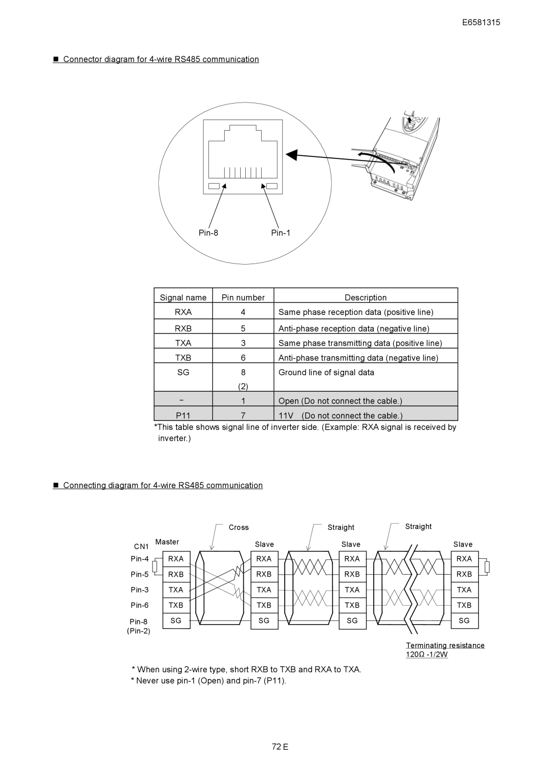 Toshiba VF-AS1 Series, RS485 instruction manual Rxa, Rxb, Txa, Txb 