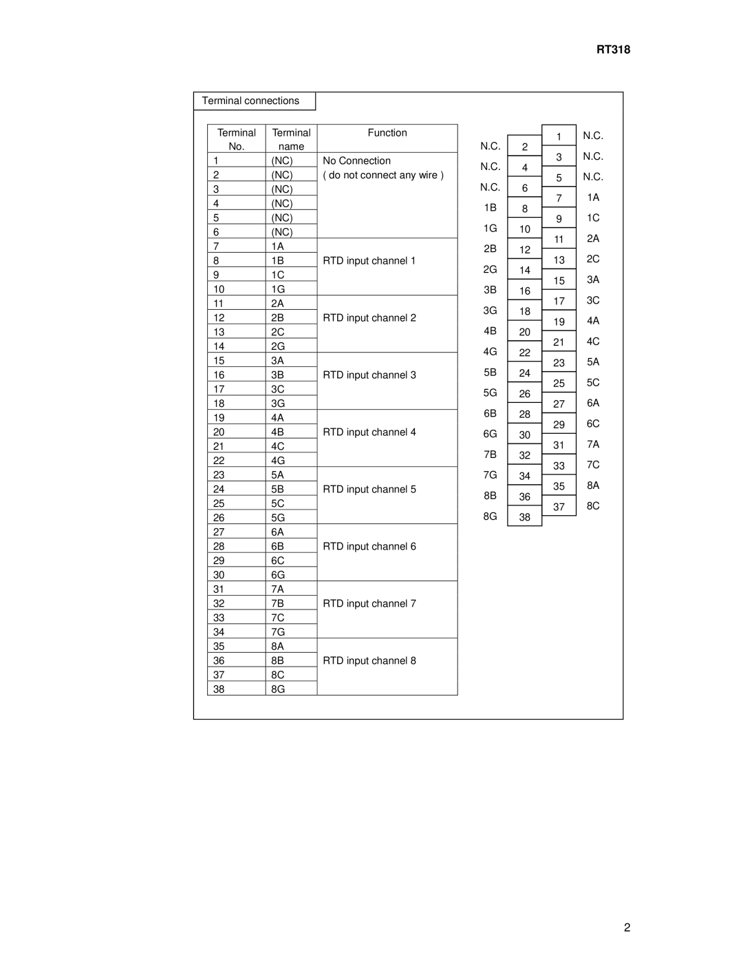 Toshiba RT318 manual 