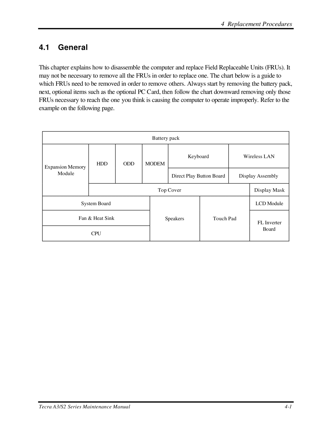 Toshiba S2 manual General, HDD ODD Modem 