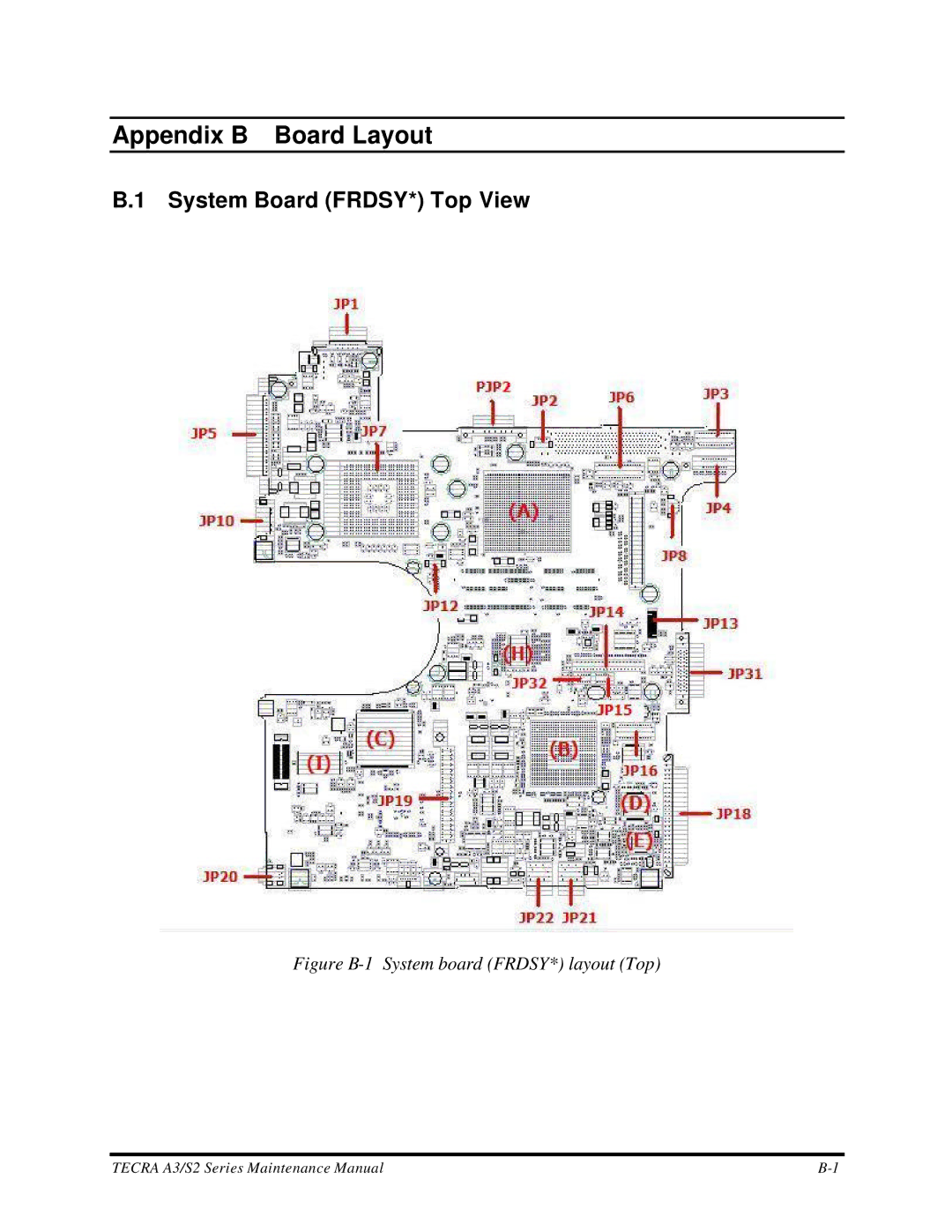 Toshiba S2 manual System Board FRDSY* Top View, Figure B-1 System board FRDSY* layout Top 