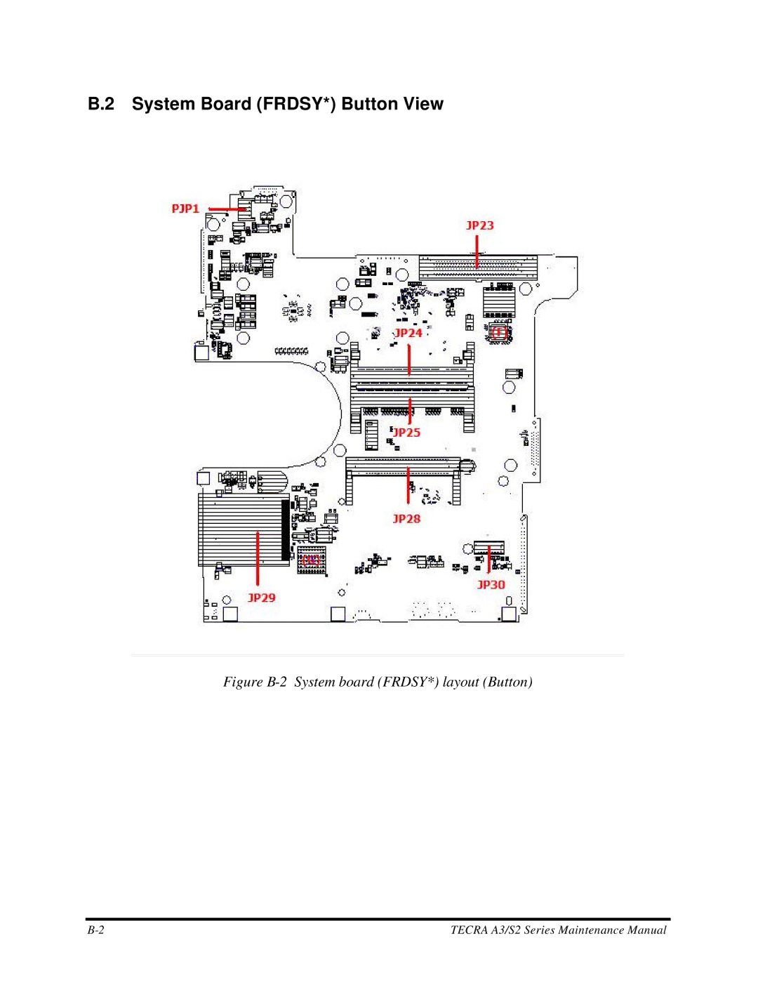 Toshiba S2 manual System Board FRDSY* Button View, Figure B-2 System board FRDSY* layout Button 