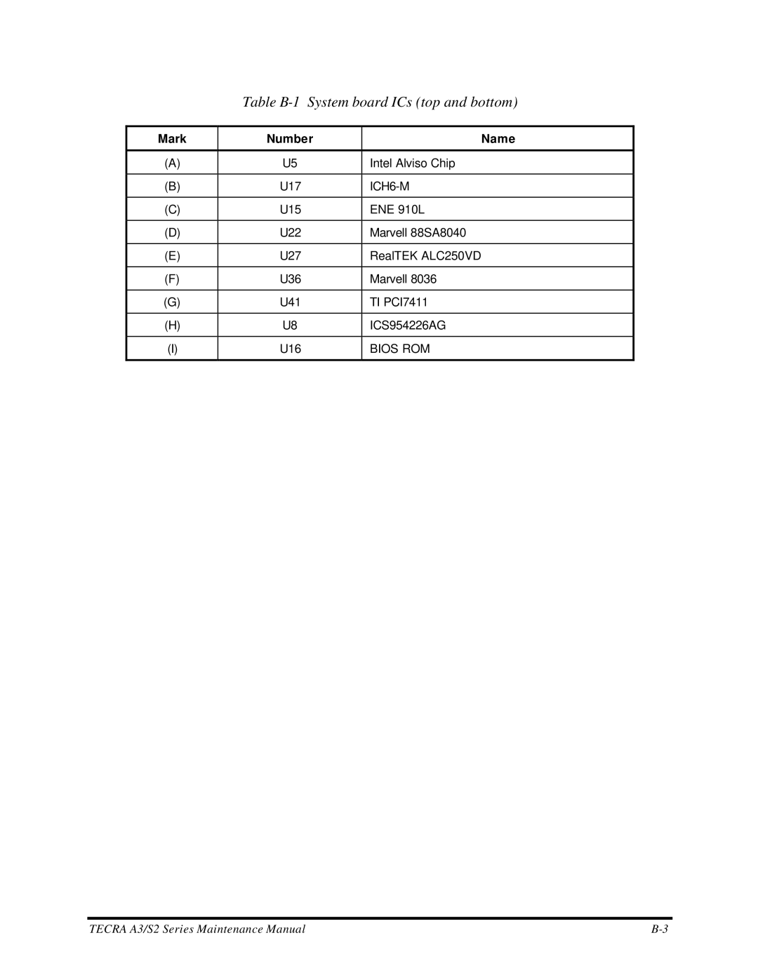 Toshiba S2 manual Table B-1 System board ICs top and bottom, Mark Number Name 