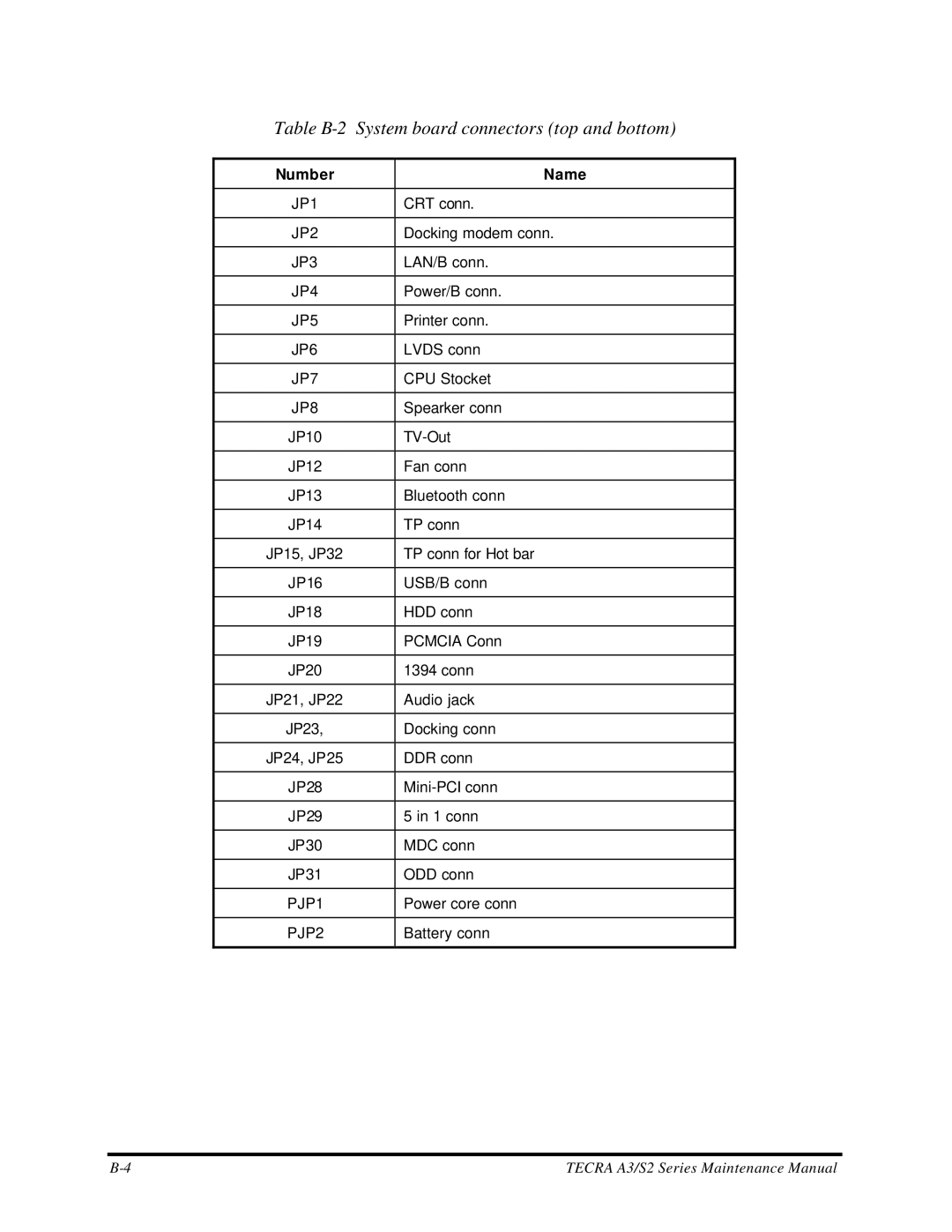 Toshiba S2 manual Table B-2 System board connectors top and bottom, Number Name 