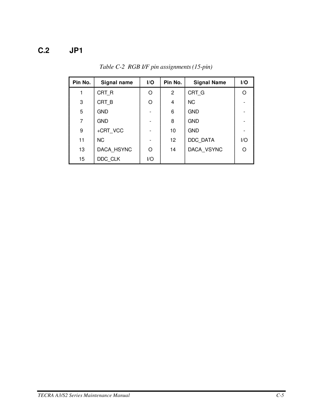 Toshiba S2 manual JP1, Table C-2 RGB I/F pin assignments 15-pin 