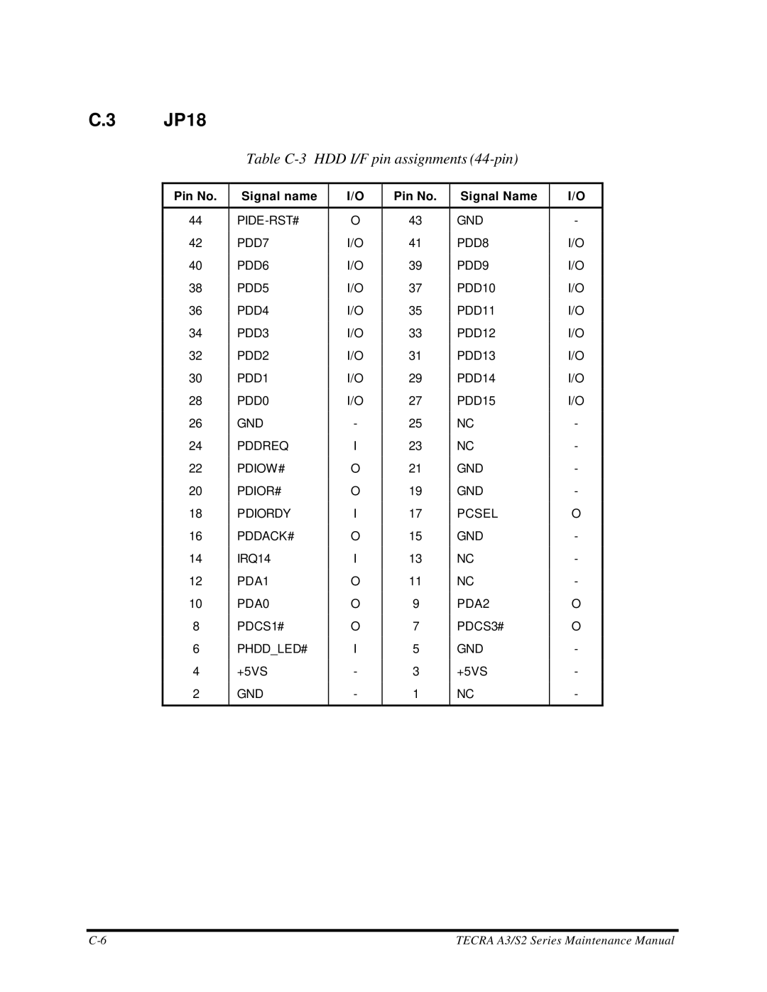 Toshiba S2 manual JP18, Table C-3 HDD I/F pin assignments 44-pin 