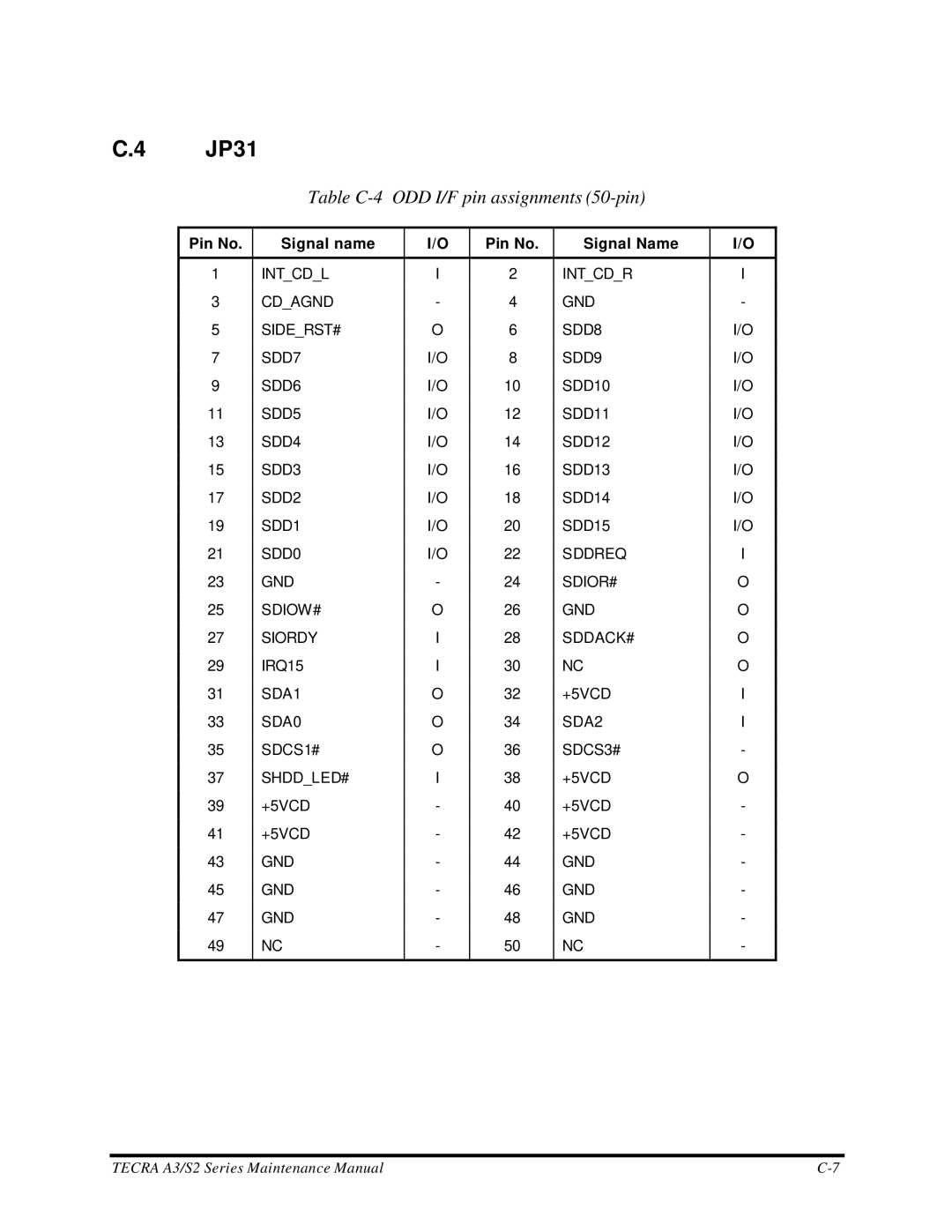 Toshiba S2 manual JP31, Table C-4 ODD I/F pin assignments 50-pin 