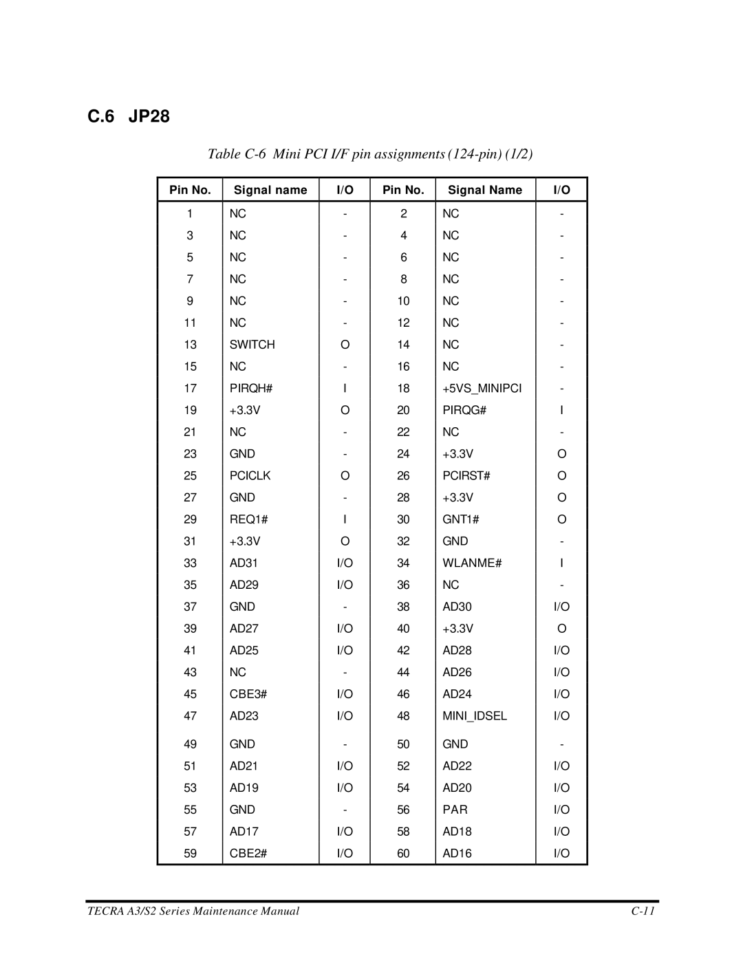 Toshiba S2 manual JP28, Table C-6 Mini PCI I/F pin assignments 124-pin 1/2 