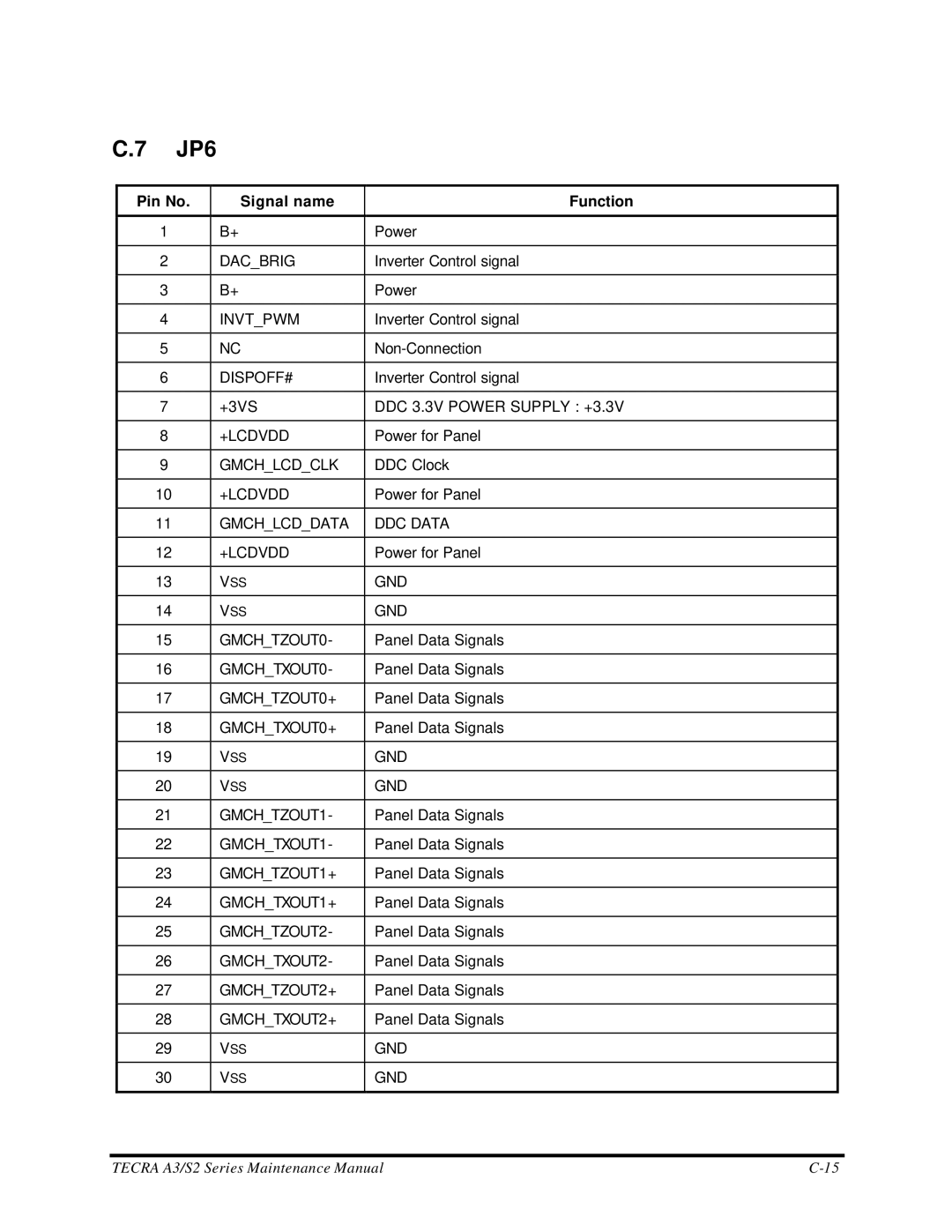 Toshiba S2 manual JP6, Pin No Signal name Function 