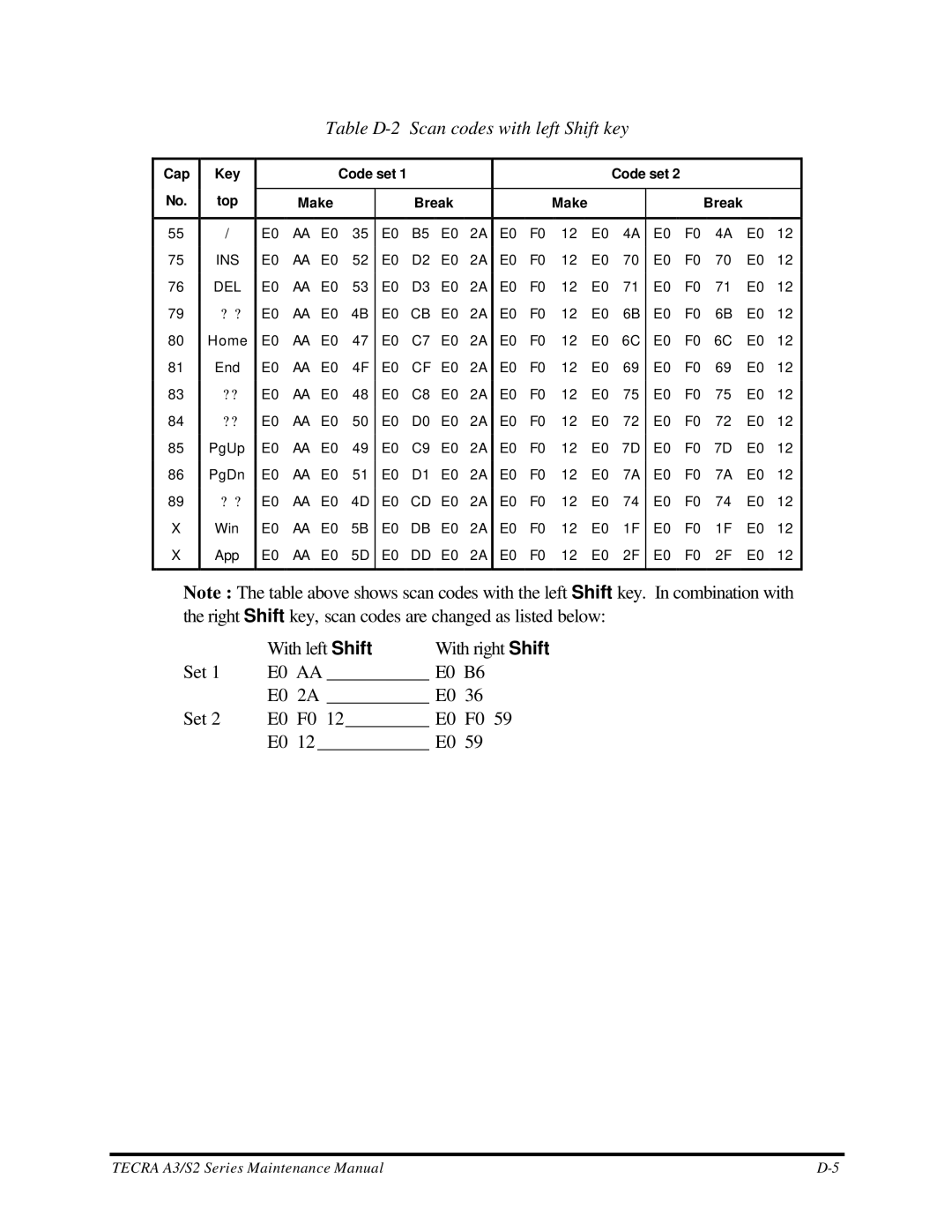 Toshiba S2 manual Table D-2 Scan codes with left Shift key 