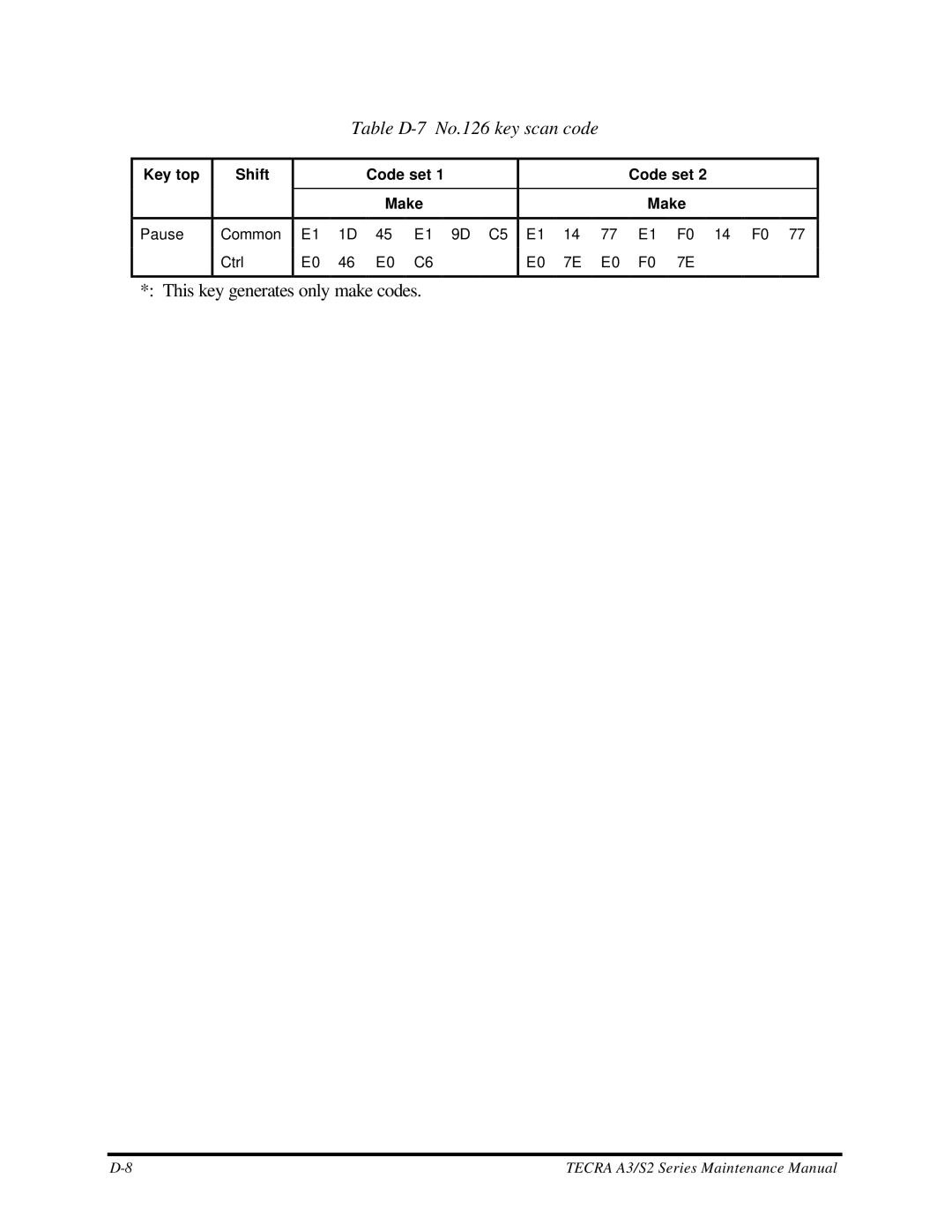 Toshiba S2 manual Table D-7 No.126 key scan code 