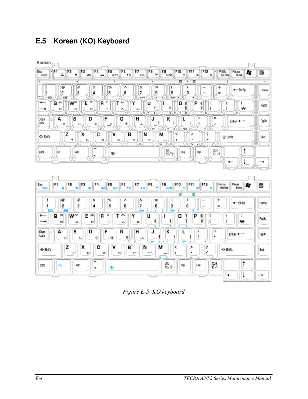 Toshiba S2 manual Korean KO Keyboard, Figure E-5 KO keyboard 