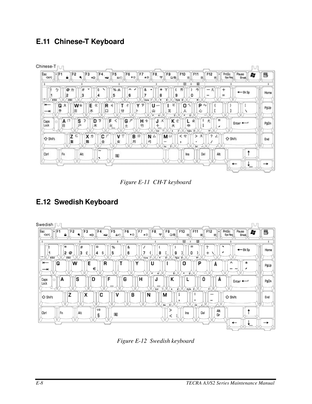 Toshiba S2 manual Chinese-T Keyboard, Swedish Keyboard 