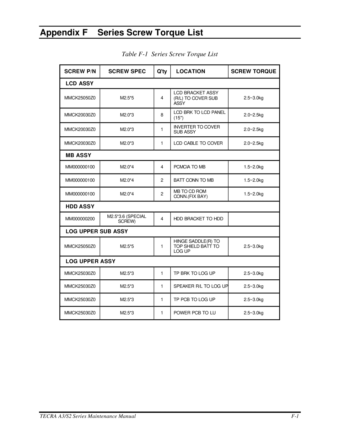 Toshiba S2 manual Appendix F Series Screw Torque List, Table F-1 Series Screw Torque List 